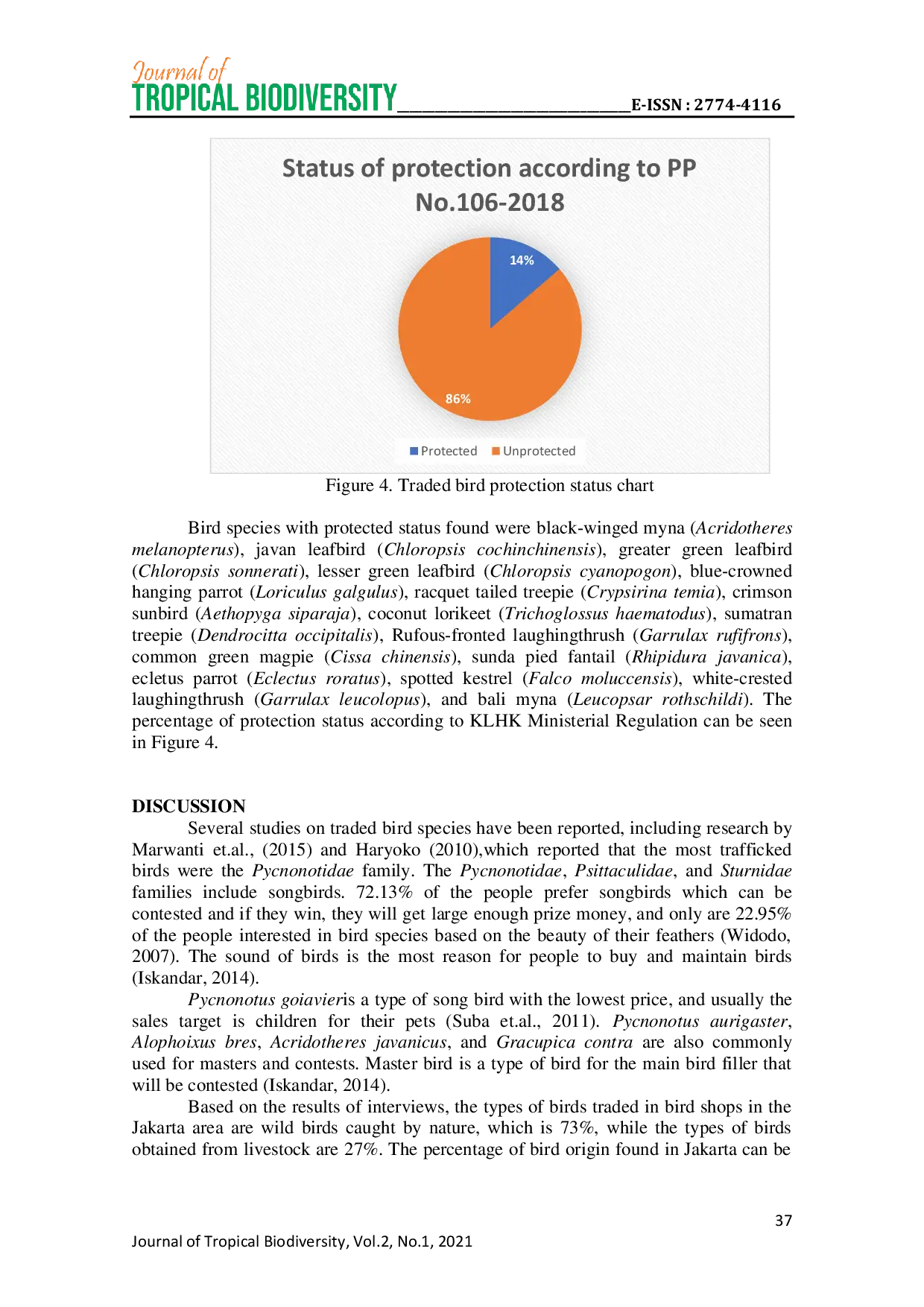 JURIS Update Study of Traded Birds at the Bird Shops in Jakarta