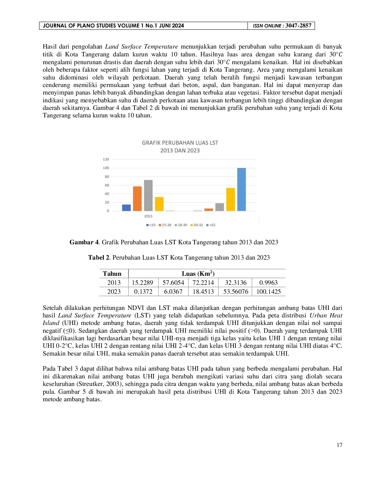 JURIS Analisis Urban Heat Island Menggunakan Citra Satelit Landsat 8 di Kota Tangerang