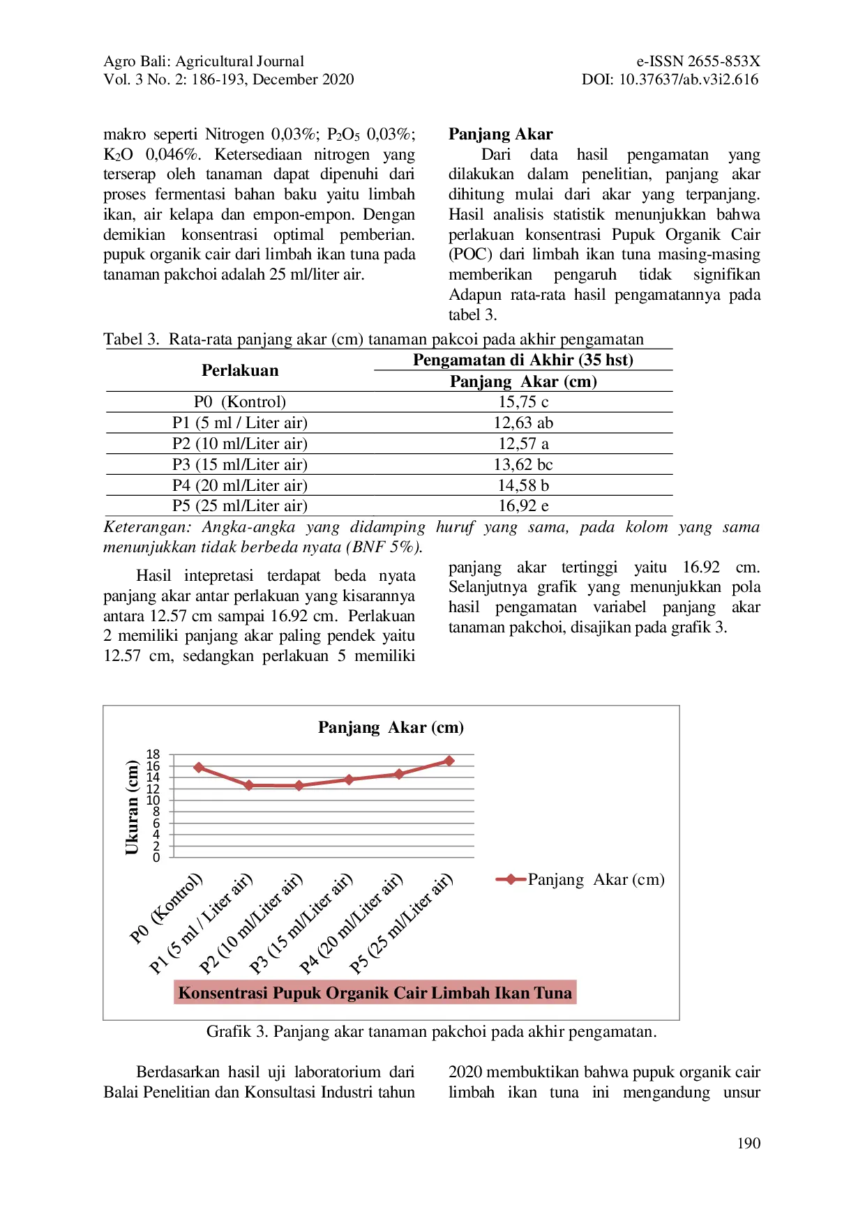 JURIS Pemanfaatan Limbah Cair Ikan Tuna Terhadap Pertumbuhan Tanaman Pakchoy Dengan Wick System Hydroponics