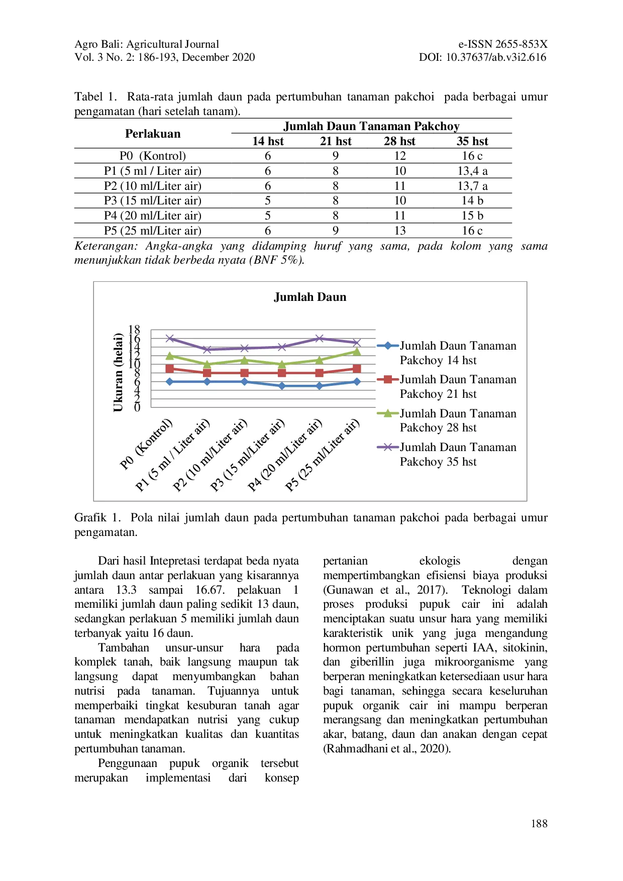 JURIS Pemanfaatan Limbah Cair Ikan Tuna Terhadap Pertumbuhan Tanaman Pakchoy Dengan Wick System Hydroponics