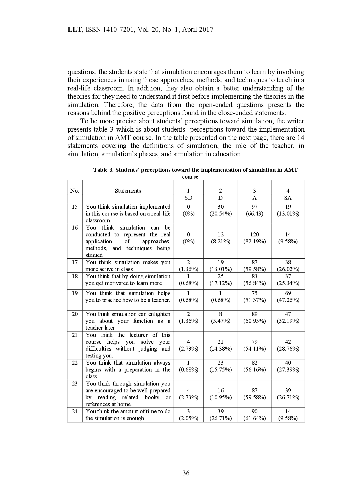 juris Students Perceptions on Simulation as Part of Experiential Learning in Approaches Methods and Techniques AMT Course
