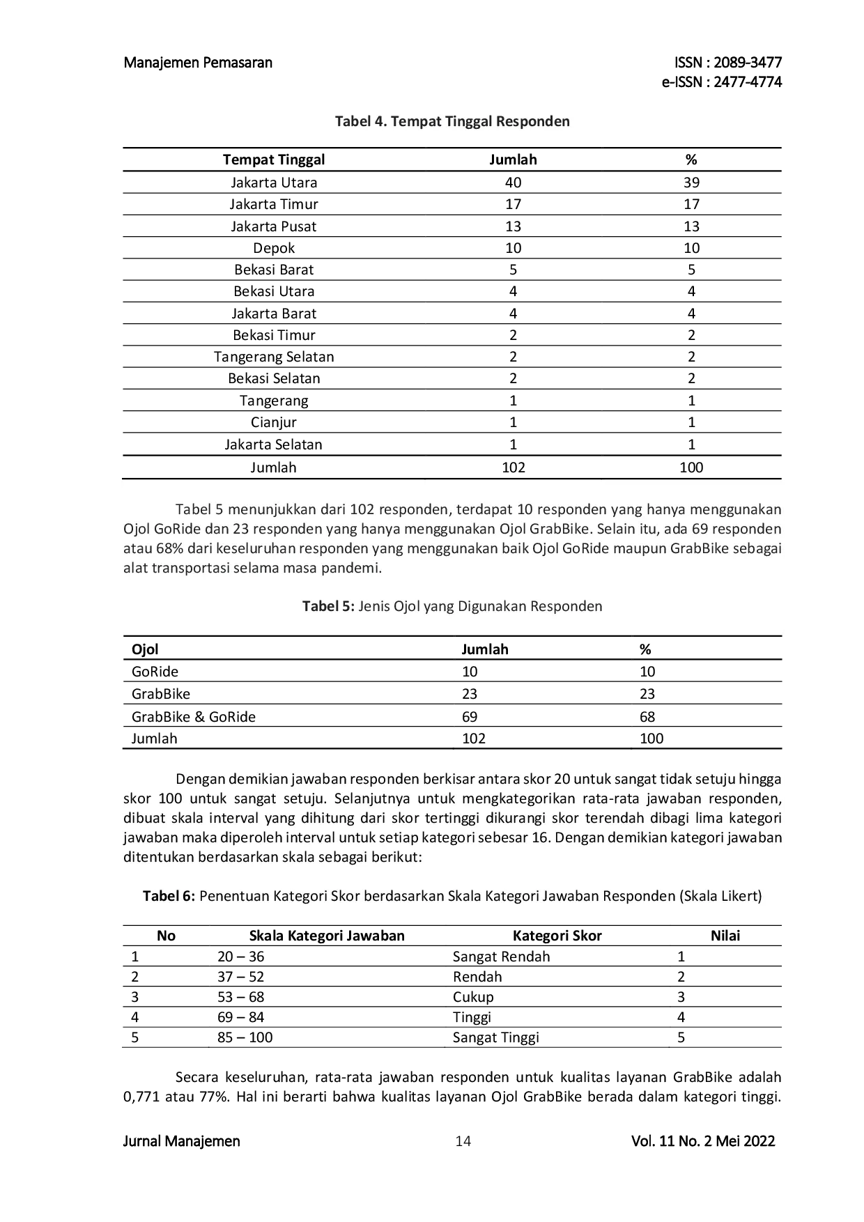 JURIS Persepsi Pelanggan Goride dan Grabbike Terhadap Pesan Layanan Jasa Pada Masa Pandemi Covid 19