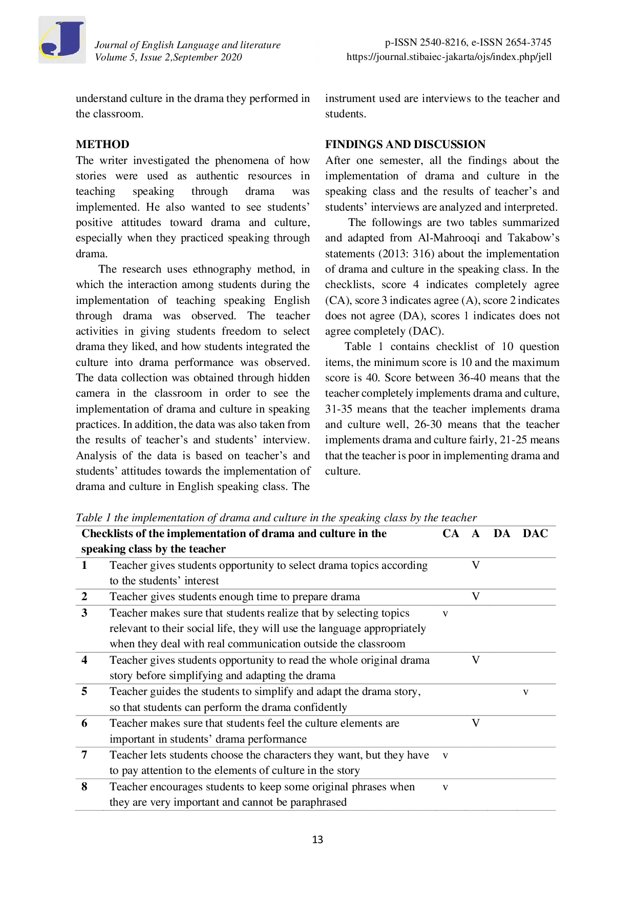 JURIS The Importance of the Implementation of Drama and Culture in Speaking Class An Ethnography Study at STIBA IEC Jakarta
