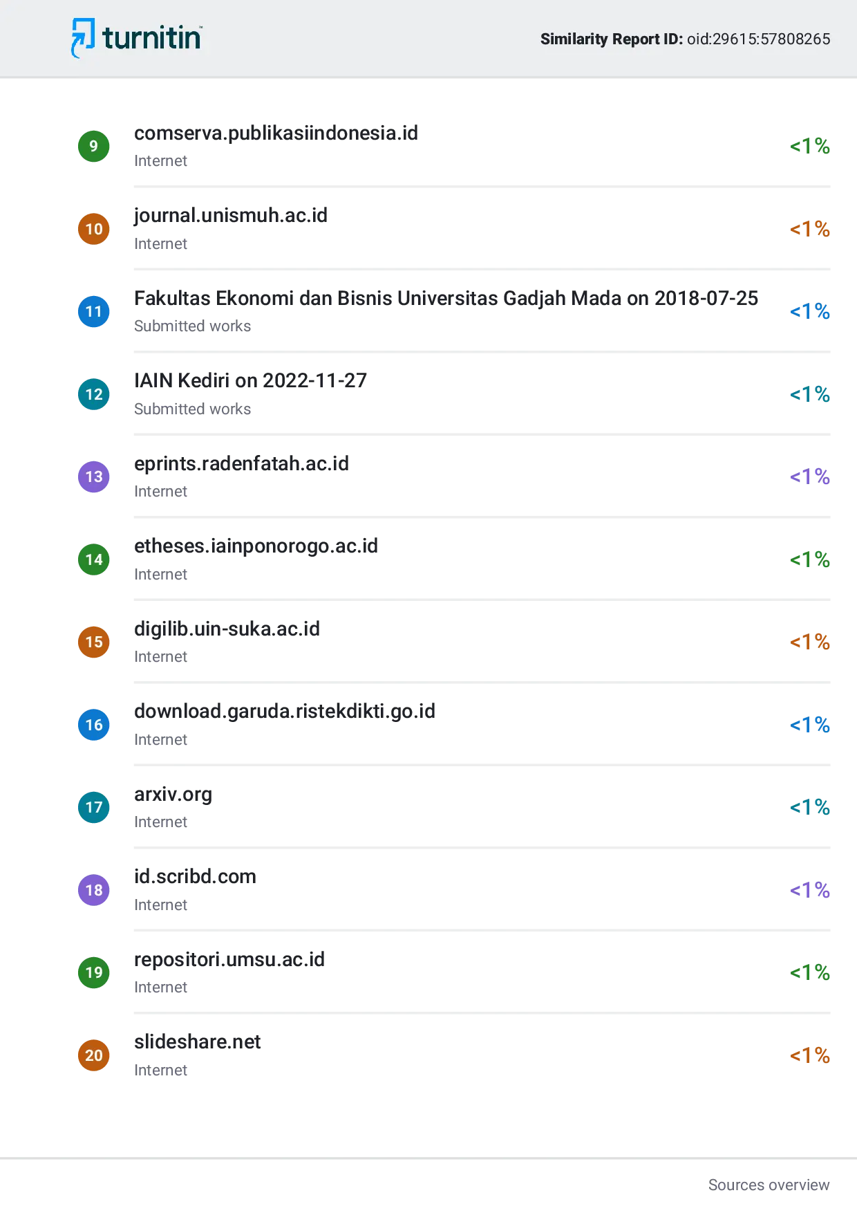 JURIS Analisis Perilaku Konsumen dalam Pembelian Produk Farmasi Halal di Kota Parepare