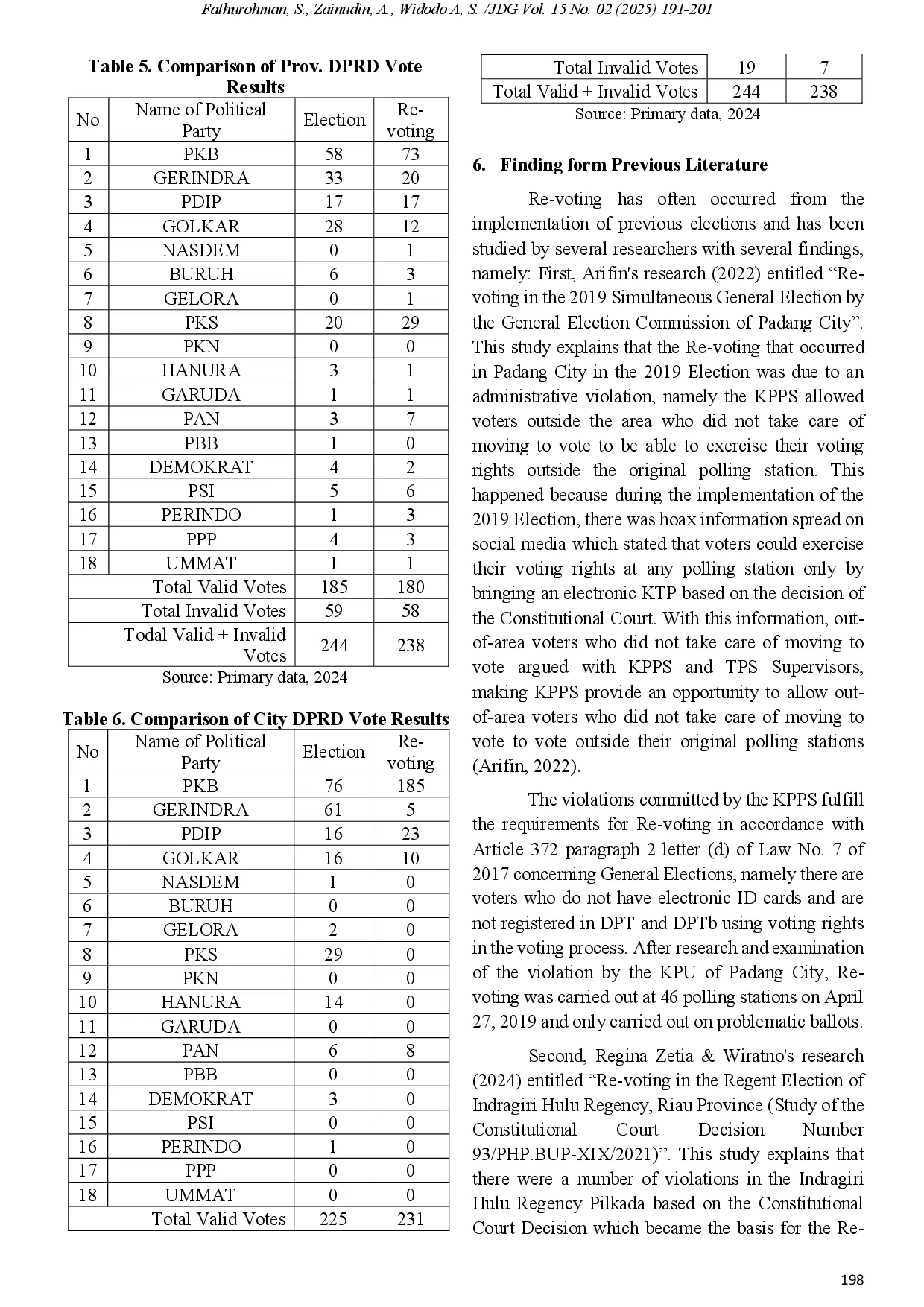 juris Analysis Of Election Administrative Violations Case Study Re Voting In The 2024 General Election In Tegal City