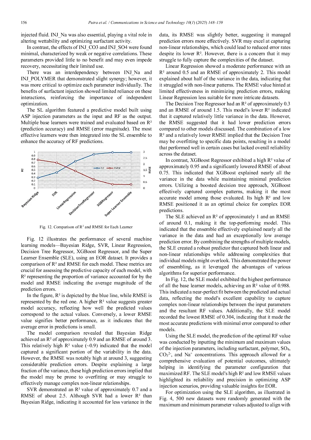 JURIS Maximizing oil recovery in sandstone reservoirs through optimized ASP injection using the super learner algorithm