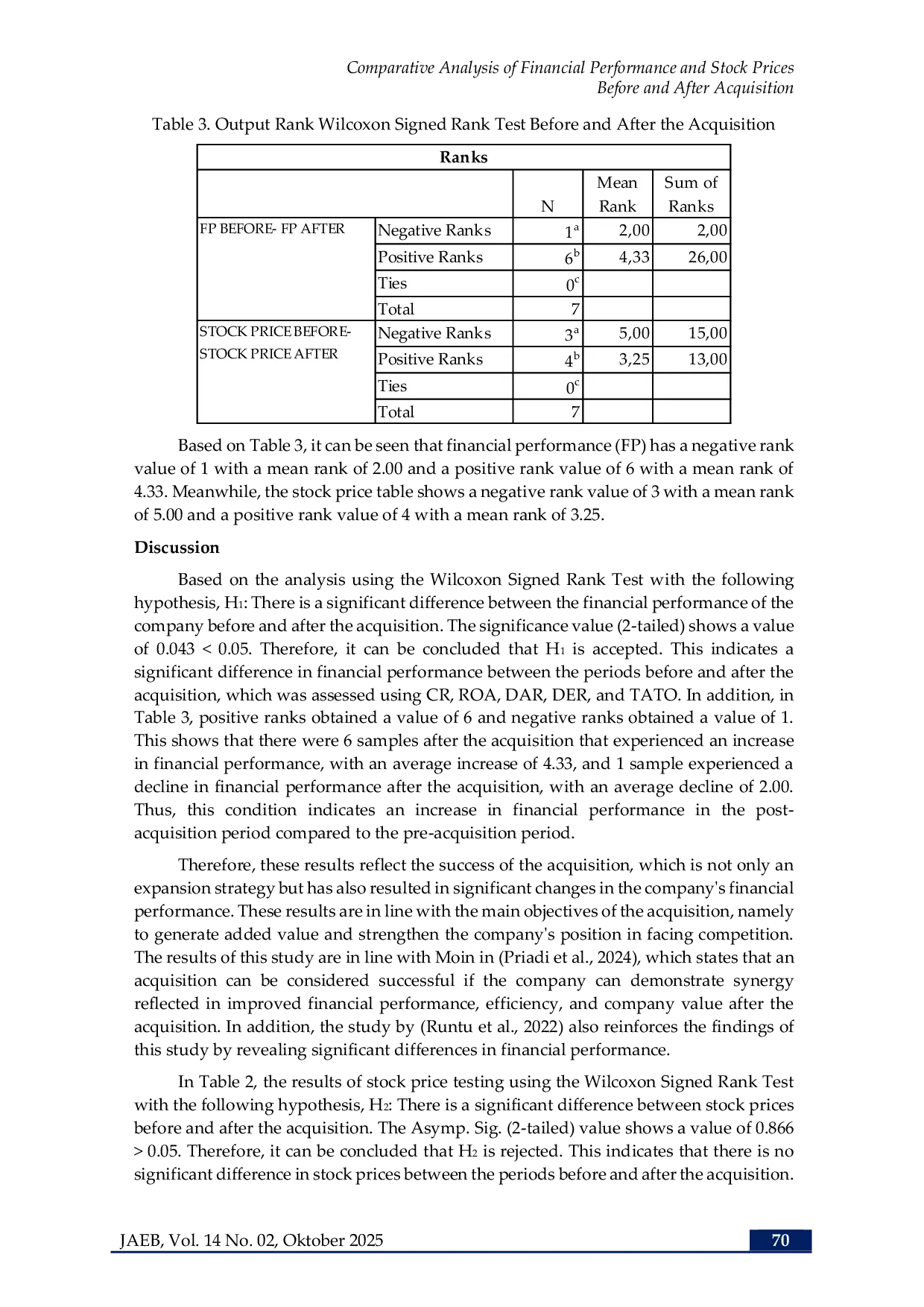 JURIS Comparative Analysis of Financial Performance and Stock Prices Before and After Acquisition