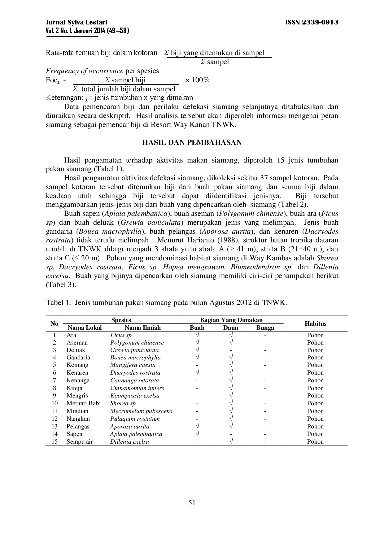 juris Peran Siamang Hylobates Syndactylus Sebagai Pemencar Biji Di Resort Way Kanan Taman Nasional Way Kambas Lampung