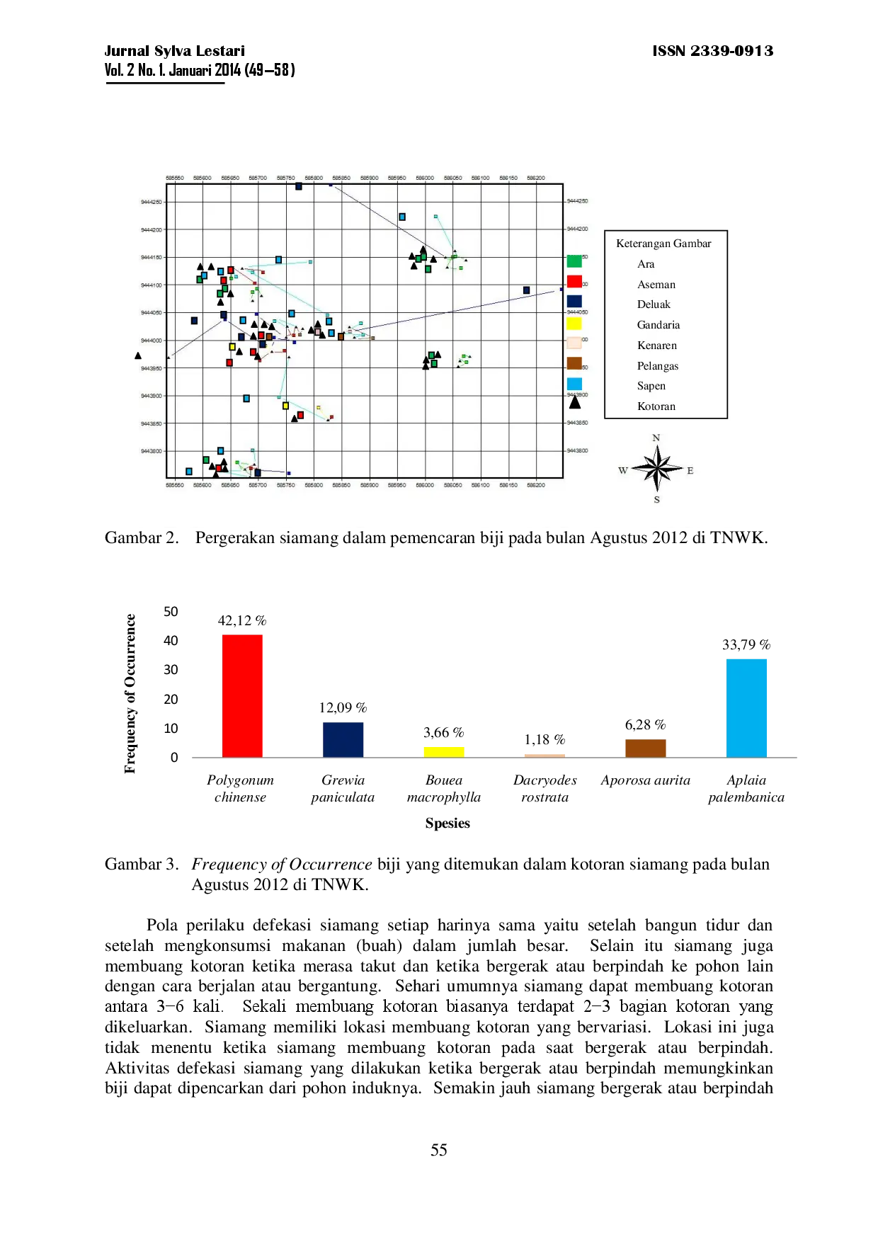 juris Peran Siamang Hylobates Syndactylus Sebagai Pemencar Biji Di Resort Way Kanan Taman Nasional Way Kambas Lampung