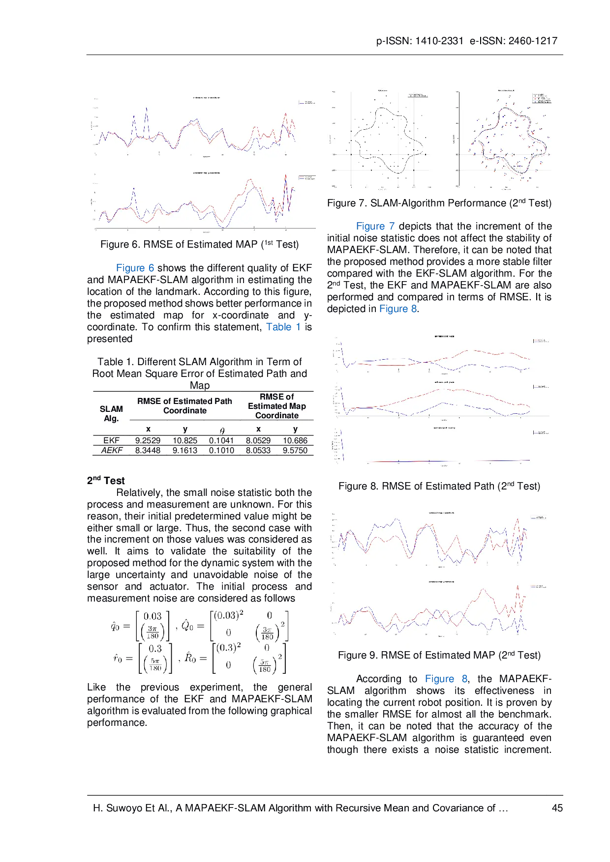 JURIS A MAPAEKF SLAM Algorithm with Recursive Mean and Covariance of Process and Measurement Noise Statistic