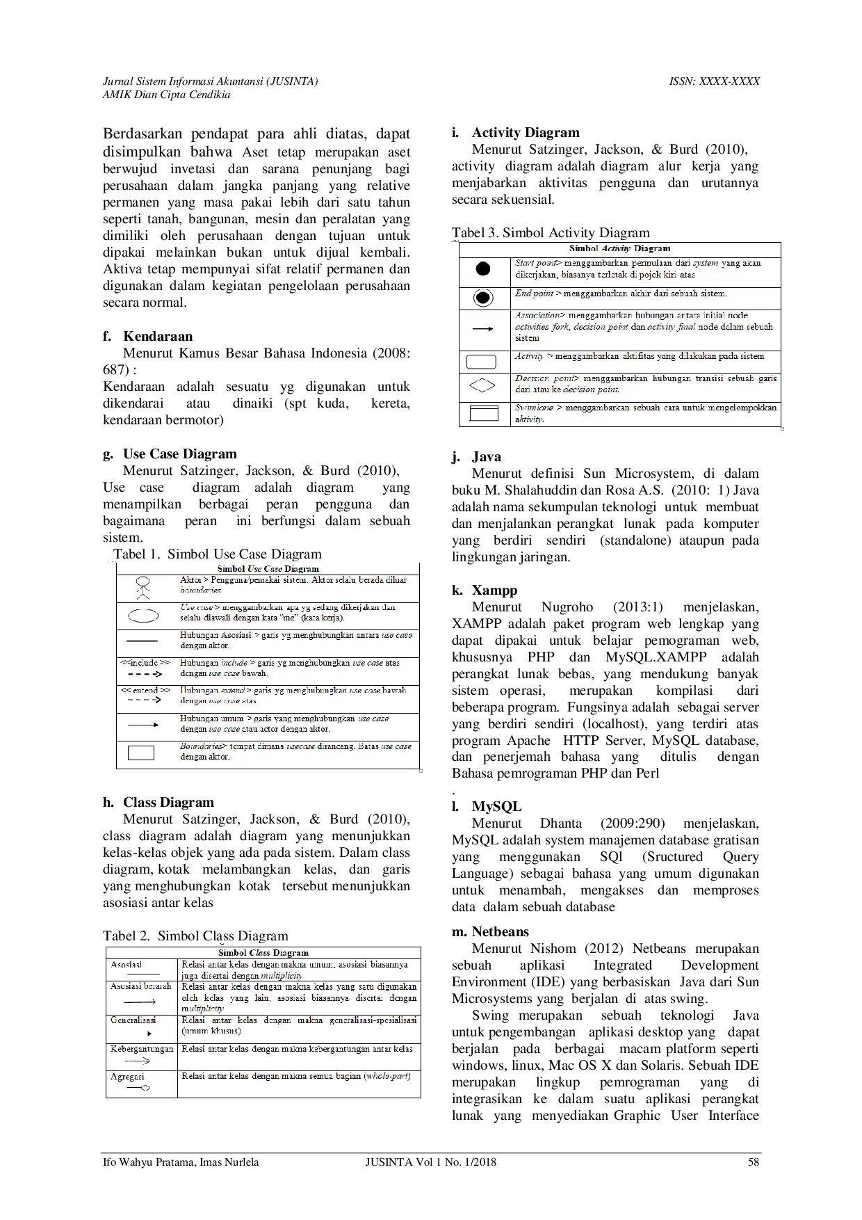 JURIS Sistem Informasi Akuntansi Asset Tetap Pada CV Bumi Waras Bandar Lampung