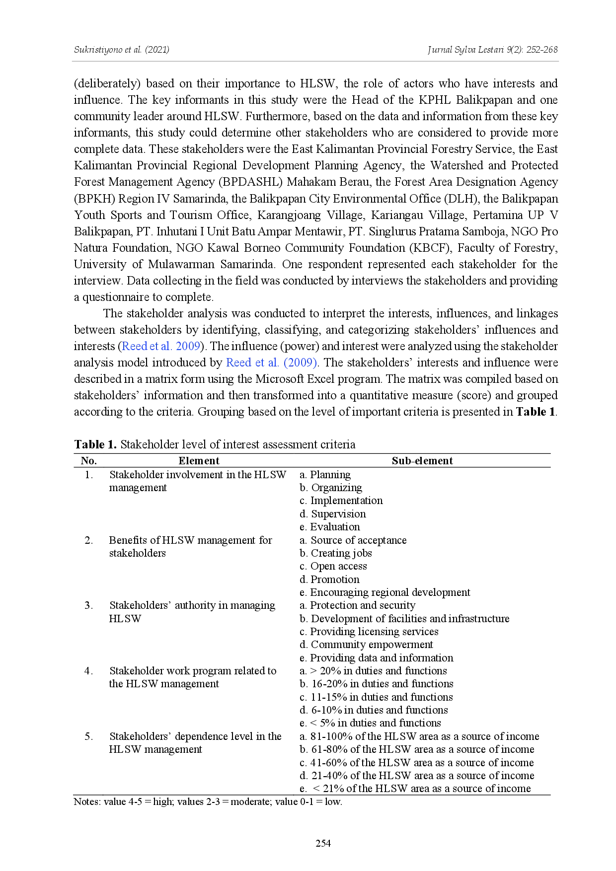 juris Stakeholder Analysis on Sungai Wain Protected Forest Management in Balikpapan City East Kalimantan Province