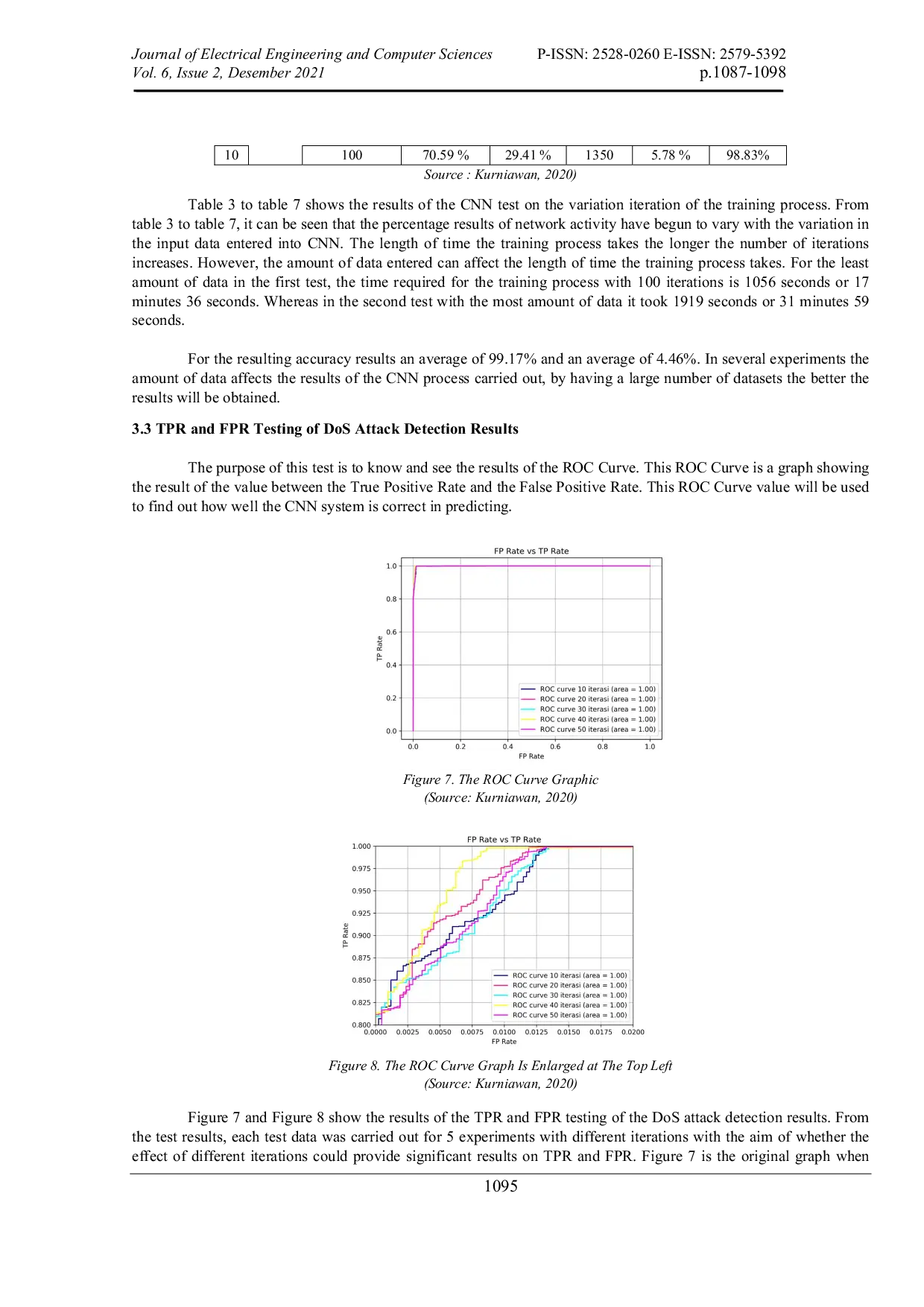 JURIS Intrusion Detection System Using Deep Learning for DoS Attack Detection