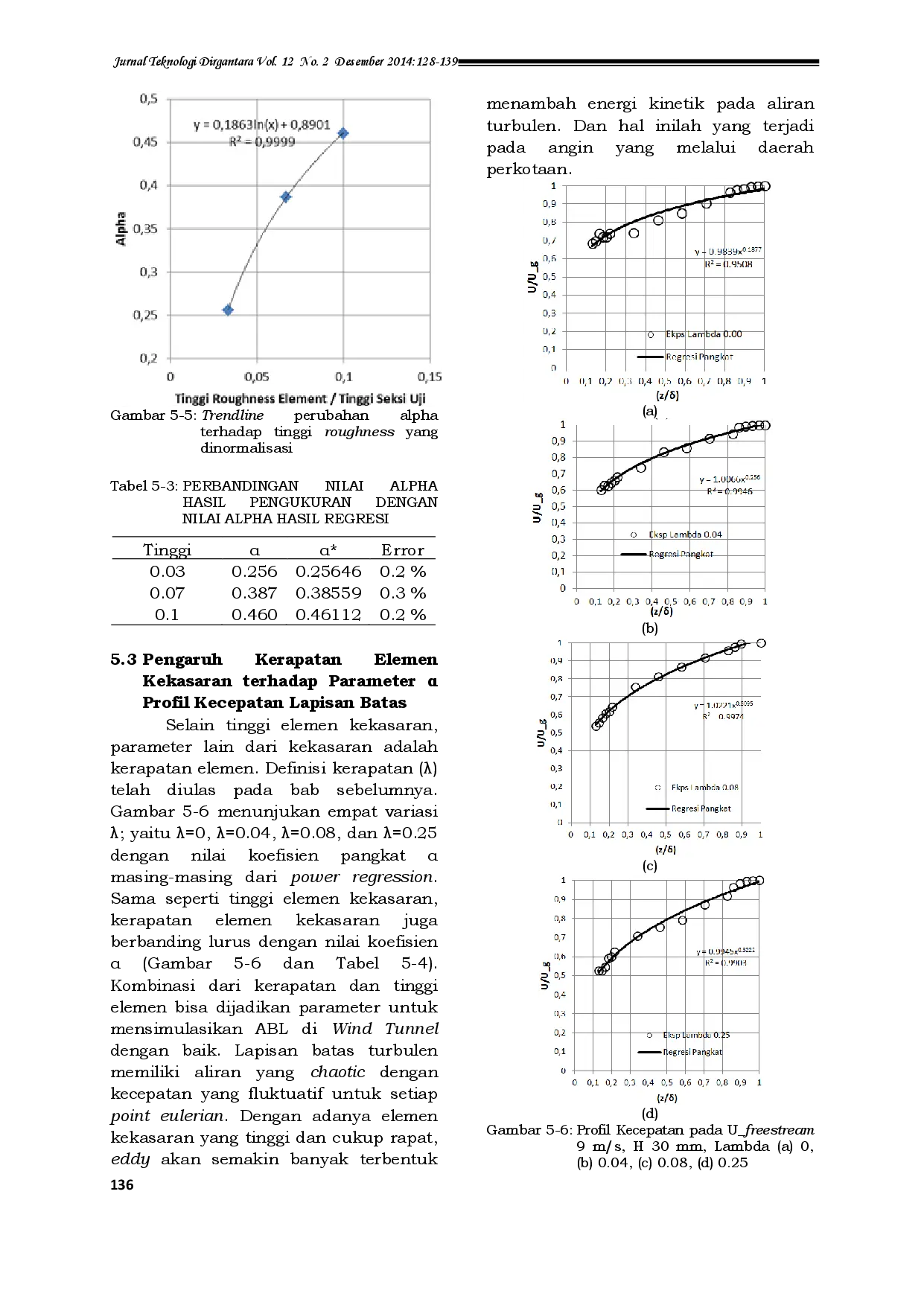 juris Studi Parametrik Pengaruh Roughness Terhadap Profil Kecepatan Lapisan Batas Pada Simulasi Atmospheric Boundary Layer Di Wind Tunnel