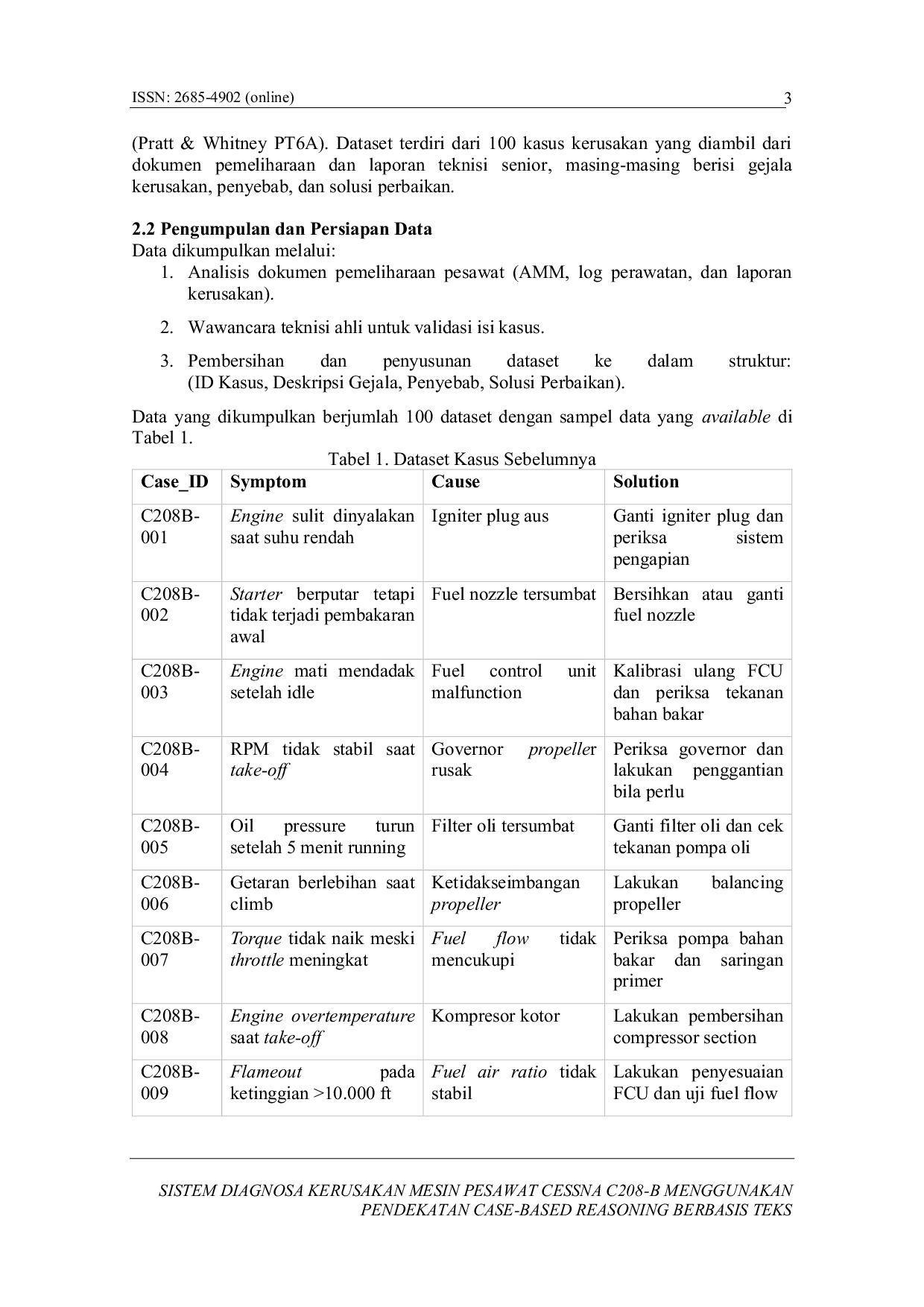 JURIS Sistem Diagnosa Kerusakan Mesin Pesawat Cessna C208 B Menggunakan Pendekatan Case Based Reasoning Berbasis Teks