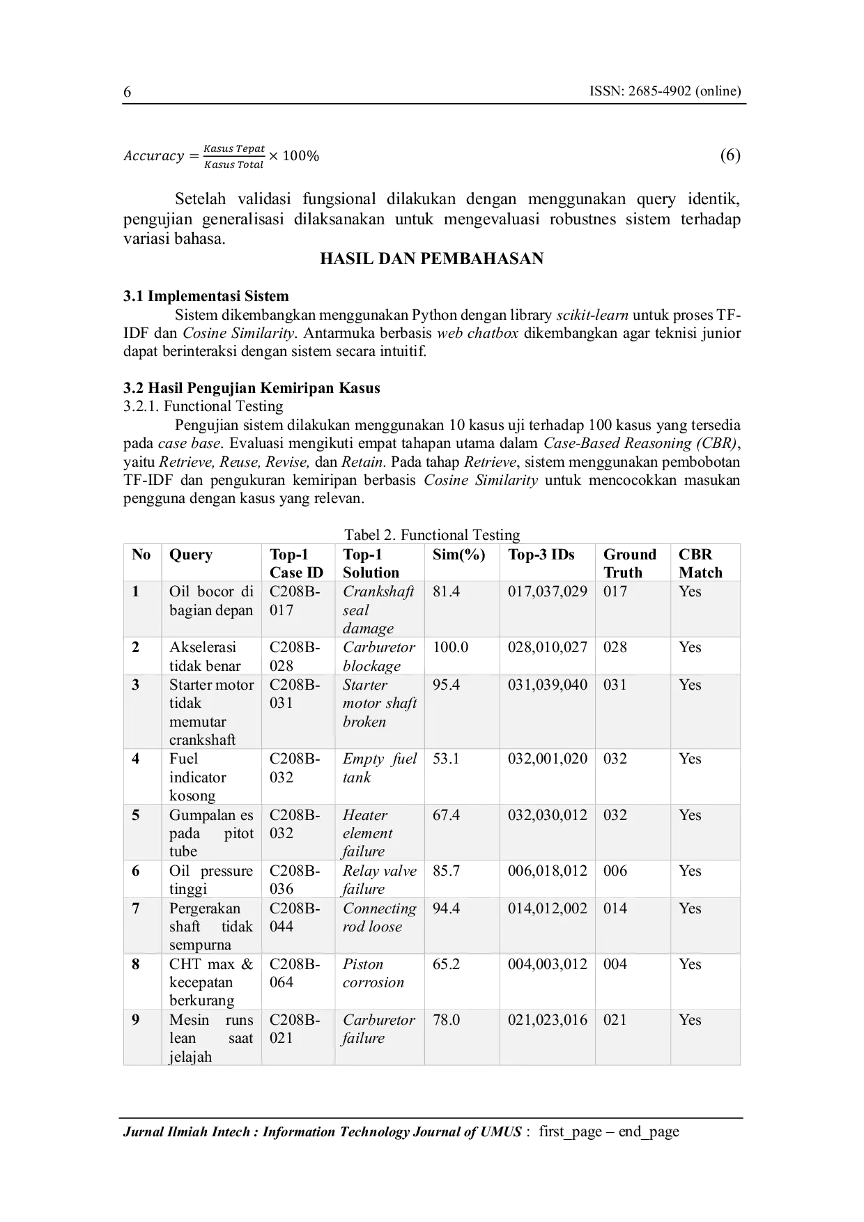 JURIS Sistem Diagnosa Kerusakan Mesin Pesawat Cessna C208 B Menggunakan Pendekatan Case Based Reasoning Berbasis Teks