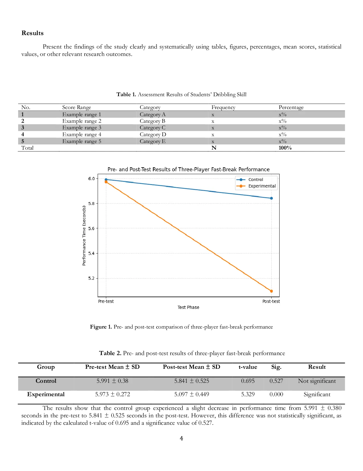 JURIS The Effect of Specific Training Exercises Using Training Aids on the Development of Fast Break Performance among Under 18 Three on Three Basketball Players