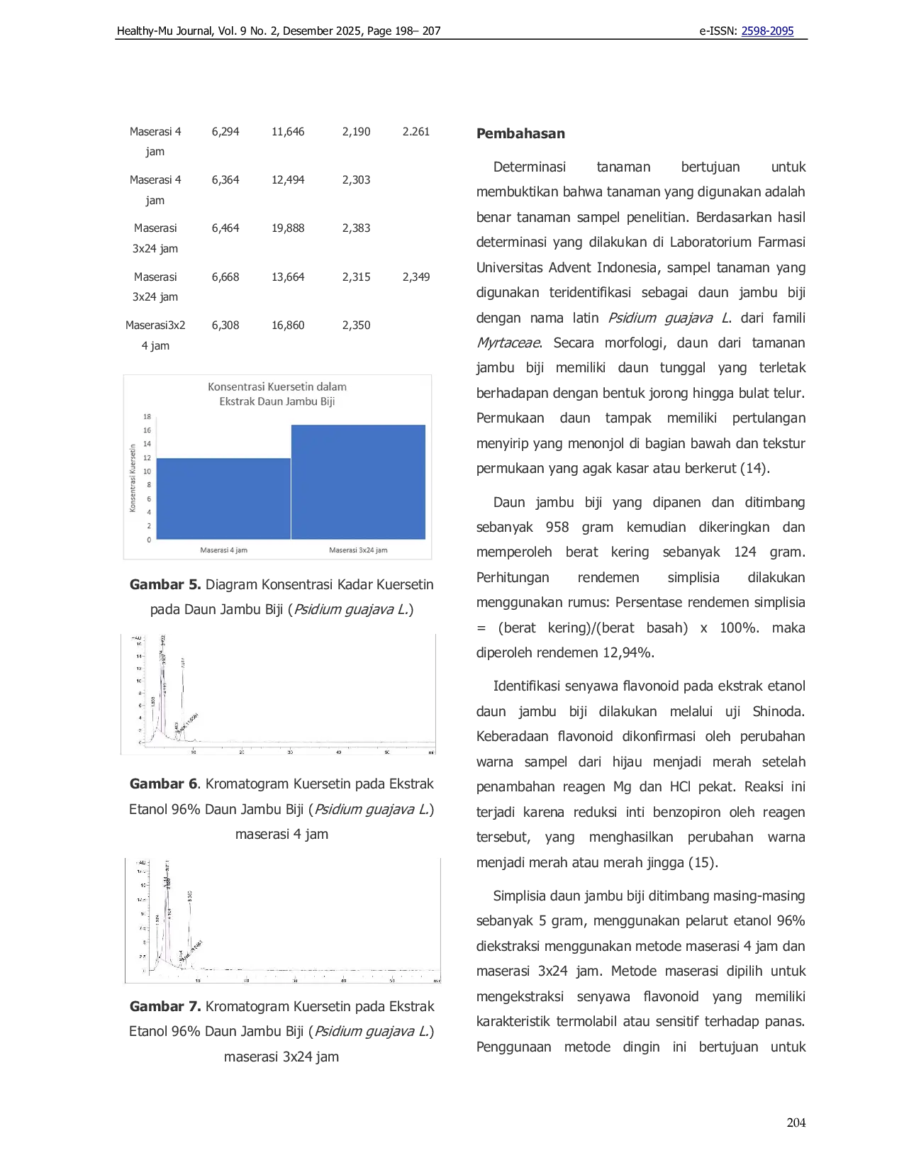JURIS Penetapan Kadar Kuersetin Pada Ekstrak Daun Jambu Biji Psidium guajava L Menggunakan Metode Kromatografi Cair Kinerja Tinggi
