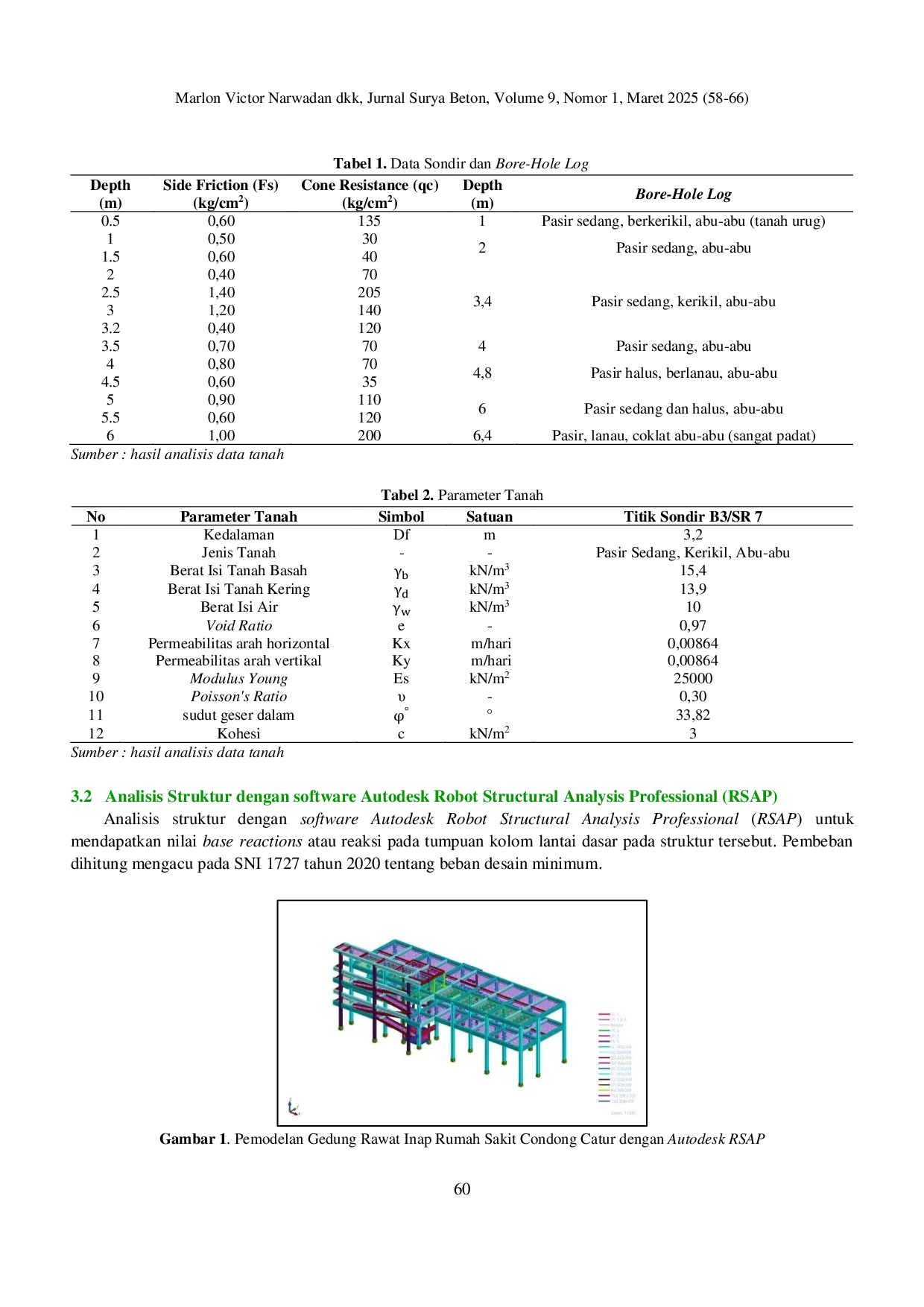 JURIS Analisis Daya Dukung Dan Penurunan Fondasi Gedung Rawat Inap Rumah Sakit Condong Catur Dengan Software Plaxis