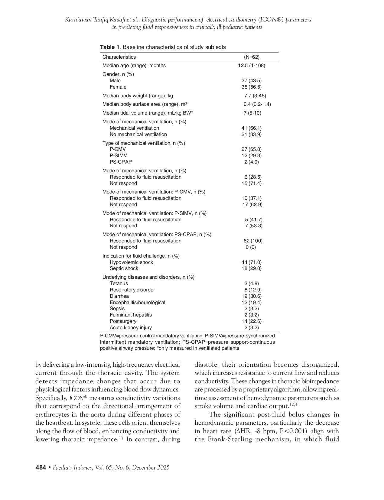 JURIS Diagnostic performance of electrical cardiometry ICON parameters in predicting fluid responsiveness in critically ill pediatric patients