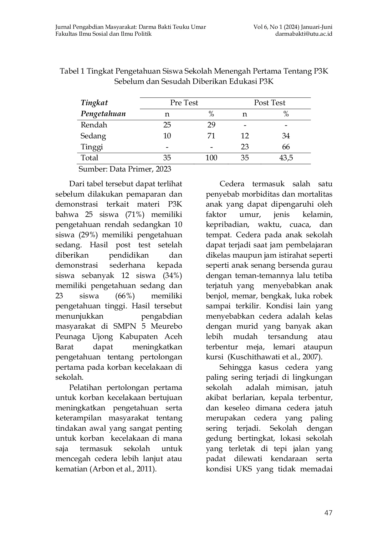 JURIS Peningkatan Pengetahuan Siswa Sekolah Menengah Pertama Tentang Pertolongan Pertama pada Kecelakaan P3K