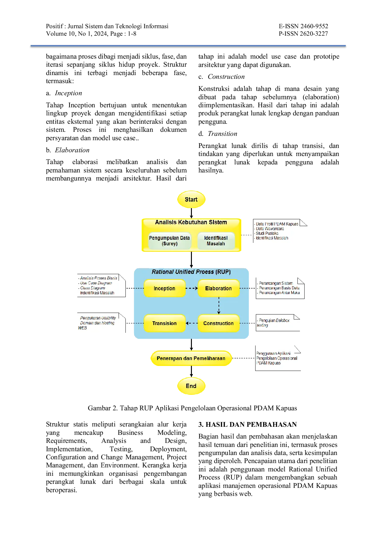 JURIS Implementasi Model Rational Unified Proses RUP Pada Aplikasi Pengelolaan Operasional PDAM Kapuas Berbasis Web