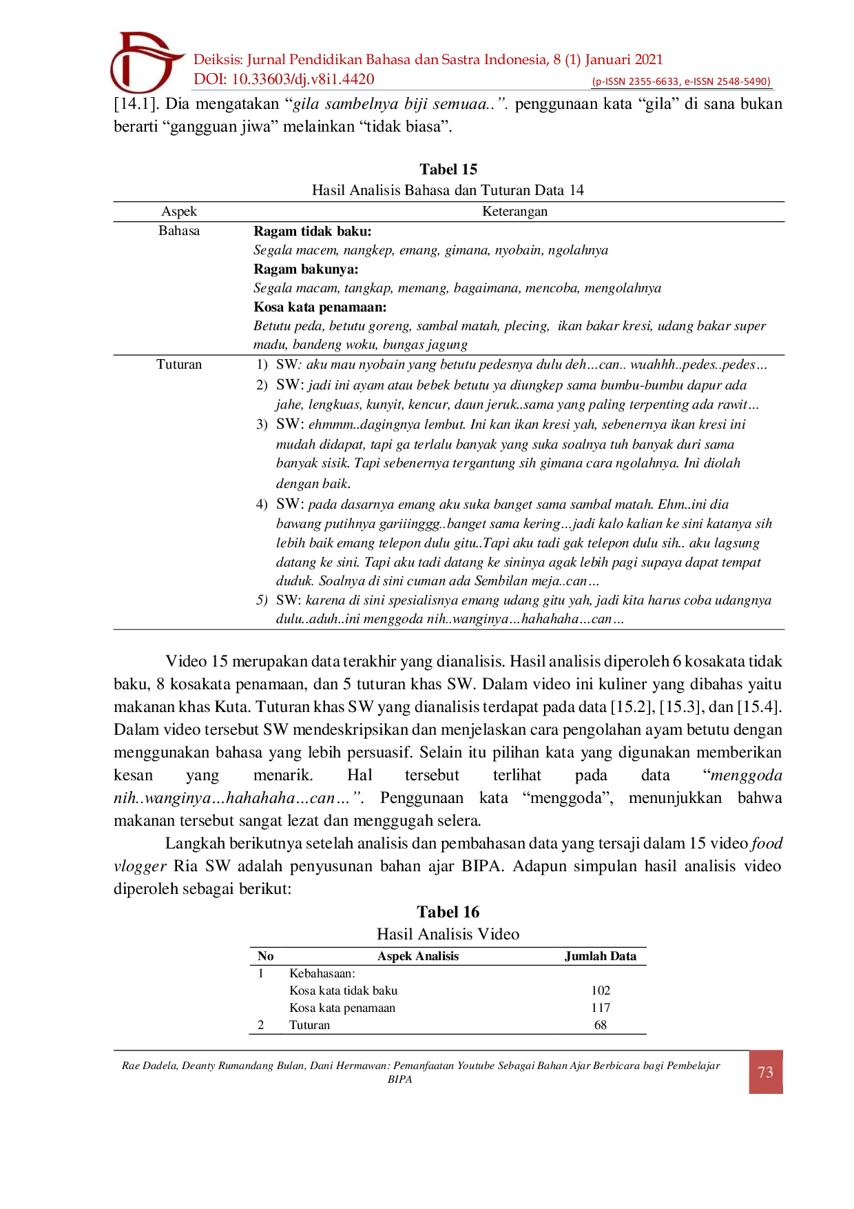 JURIS Pemanfaatan Youtube Sebagai Bahan Ajar Berbicara Bagi Pembelajar BIPA