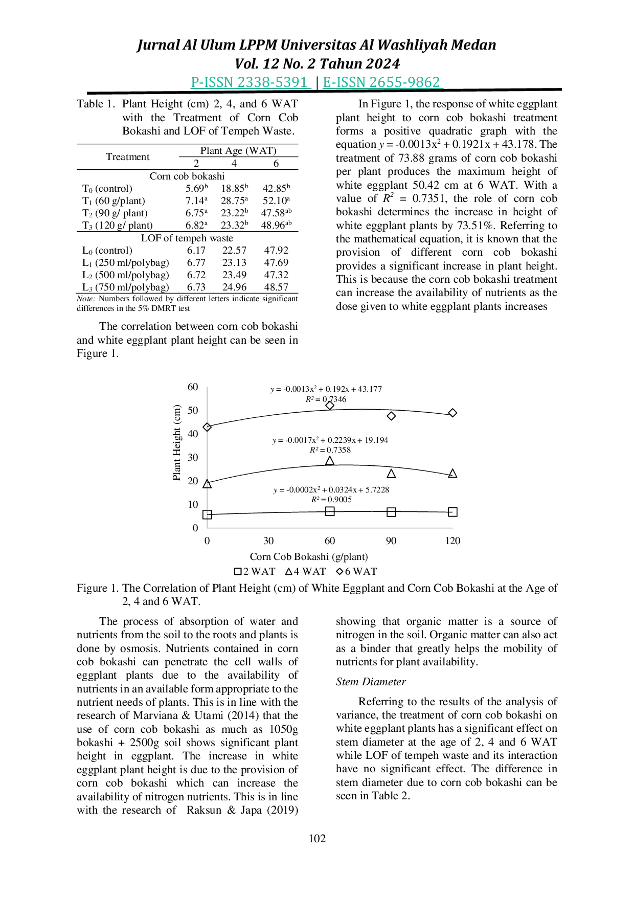 JURIS THE GROWTH RESPONSE AND YIELD OF WHITE EGGPLANT Solanum melongena L TO THE APPLICATION OF CORN COB BOKASHI AND LIQUID ORGANIC FERTILIZER OF TEMPEH WASTE