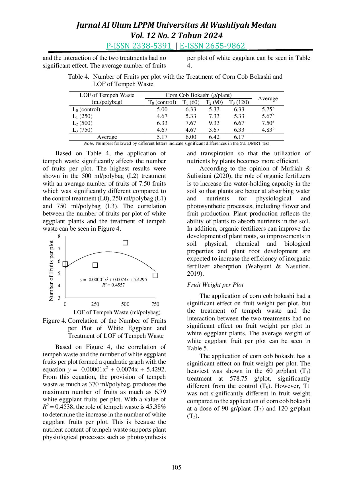 JURIS THE GROWTH RESPONSE AND YIELD OF WHITE EGGPLANT Solanum melongena L TO THE APPLICATION OF CORN COB BOKASHI AND LIQUID ORGANIC FERTILIZER OF TEMPEH WASTE