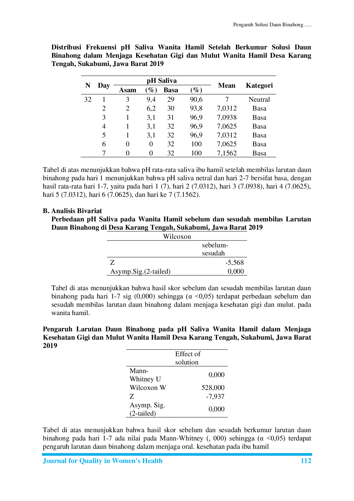 JURIS Pengaruh Solusi Daun Binahong Anredera Cordifolia Dalam Mempertahankan Kesehatan Mulut Ibu Hamil Di Desa Karang Tengah Sukabumi Jawa Barat 2019