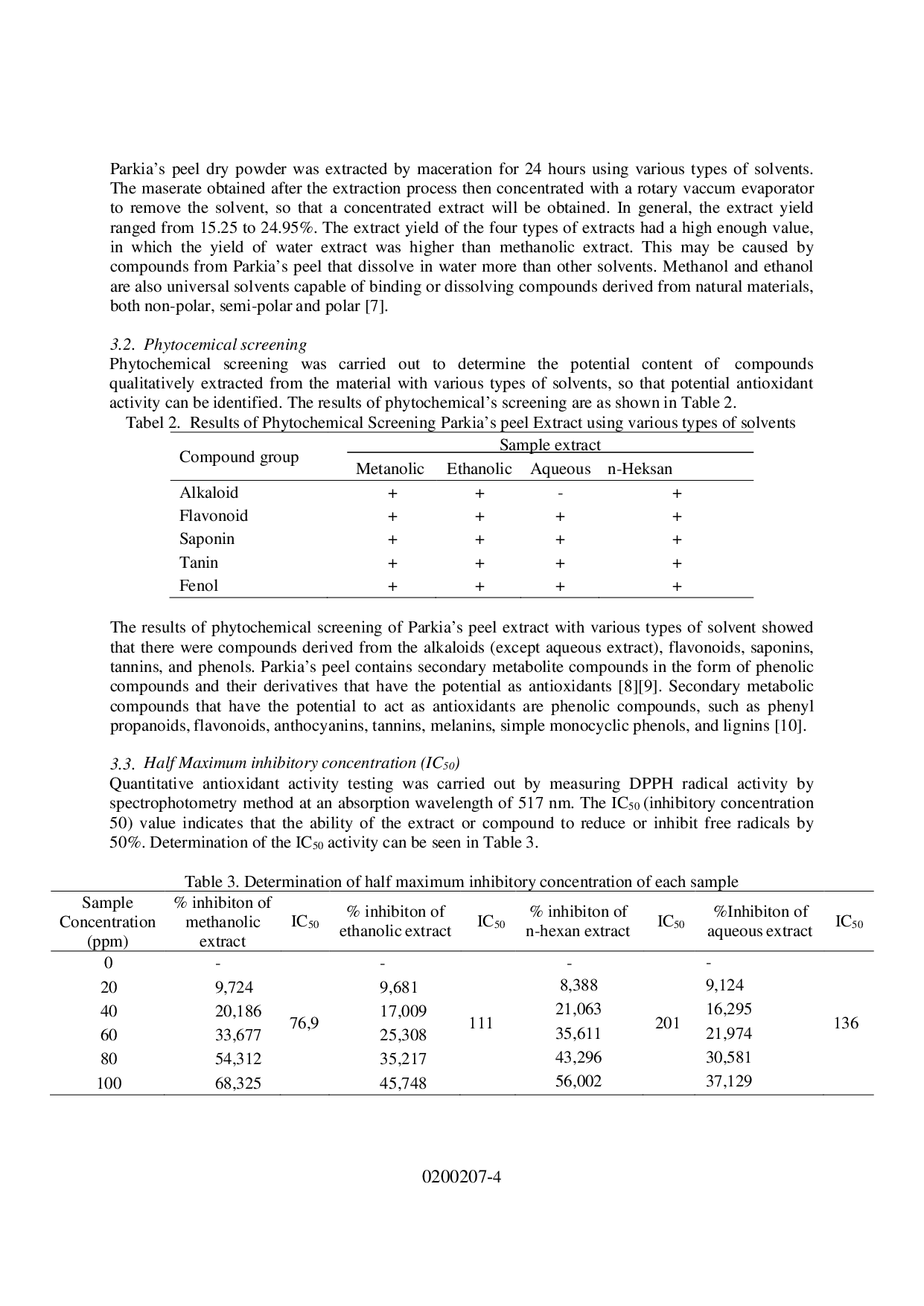 juris Comparison of Antioxidant Activity of Ethanolic Methanolic n Hexan and Aqueous Extract of Parkia speciosa Peel based on Half Maximal Inhibitory Concentration Through Free Radical Inhibition