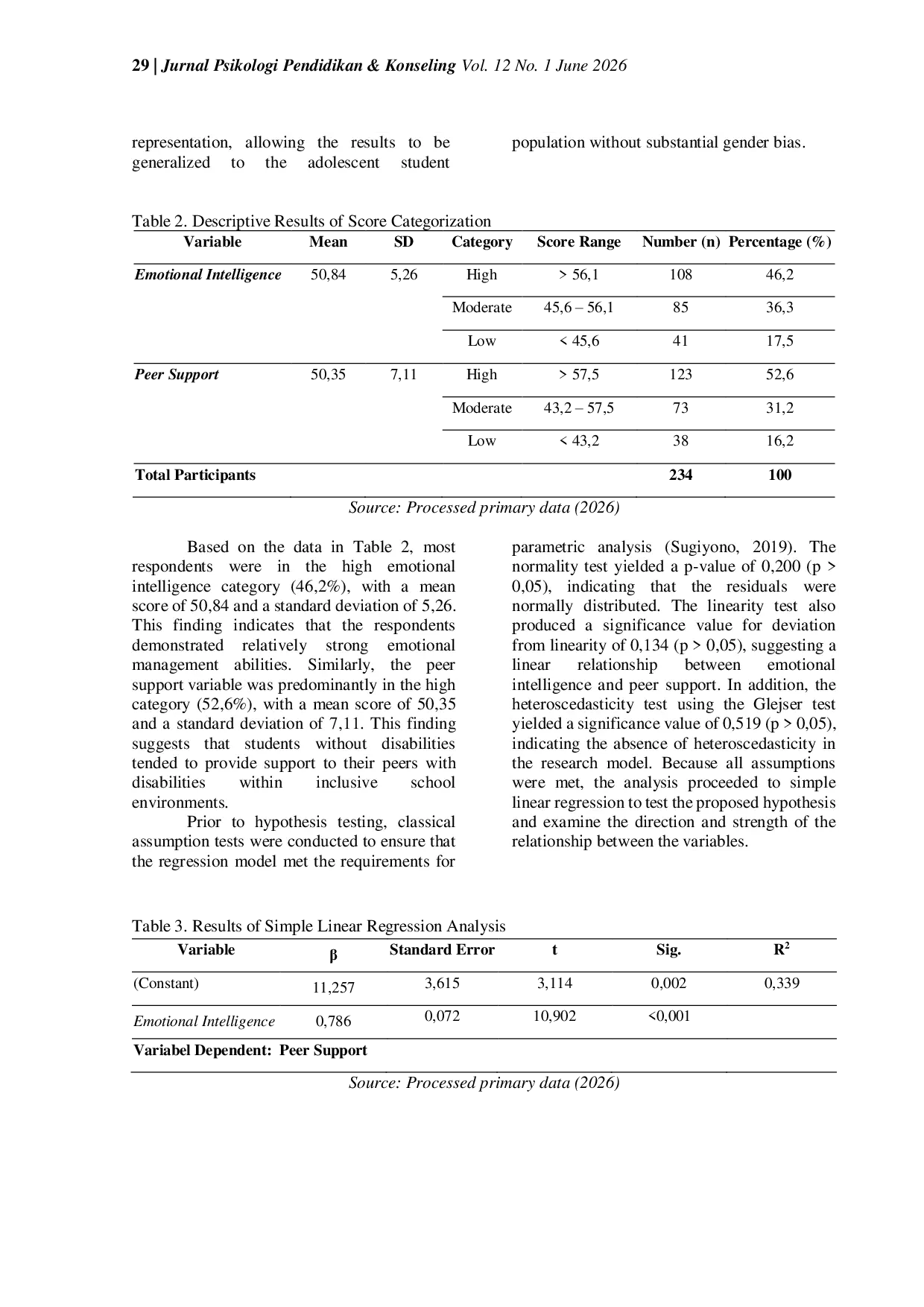 JURIS The Effect of Emotional Intelligence on Peer Support for Students with Disabilities in Inclusive Junior High Schools in Semarang