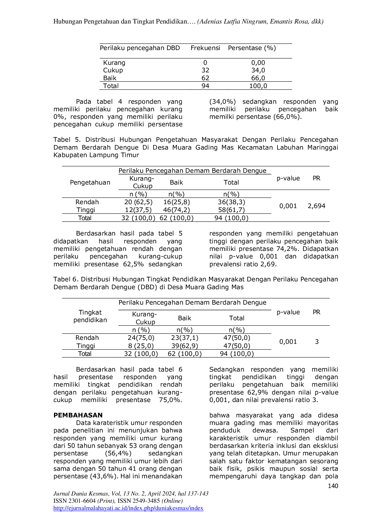 JURIS Hunungan Pengetahuan dan Tingkar Pendidikan dengan Perilaku Pencegahan Demam Berdarah di Desa Muara Gading Mas