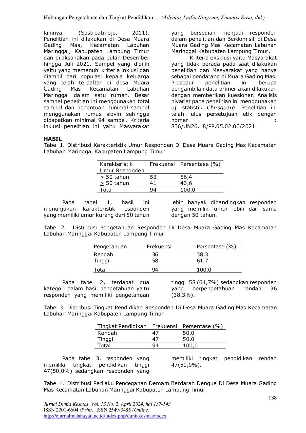 JURIS Hunungan Pengetahuan dan Tingkar Pendidikan dengan Perilaku Pencegahan Demam Berdarah di Desa Muara Gading Mas