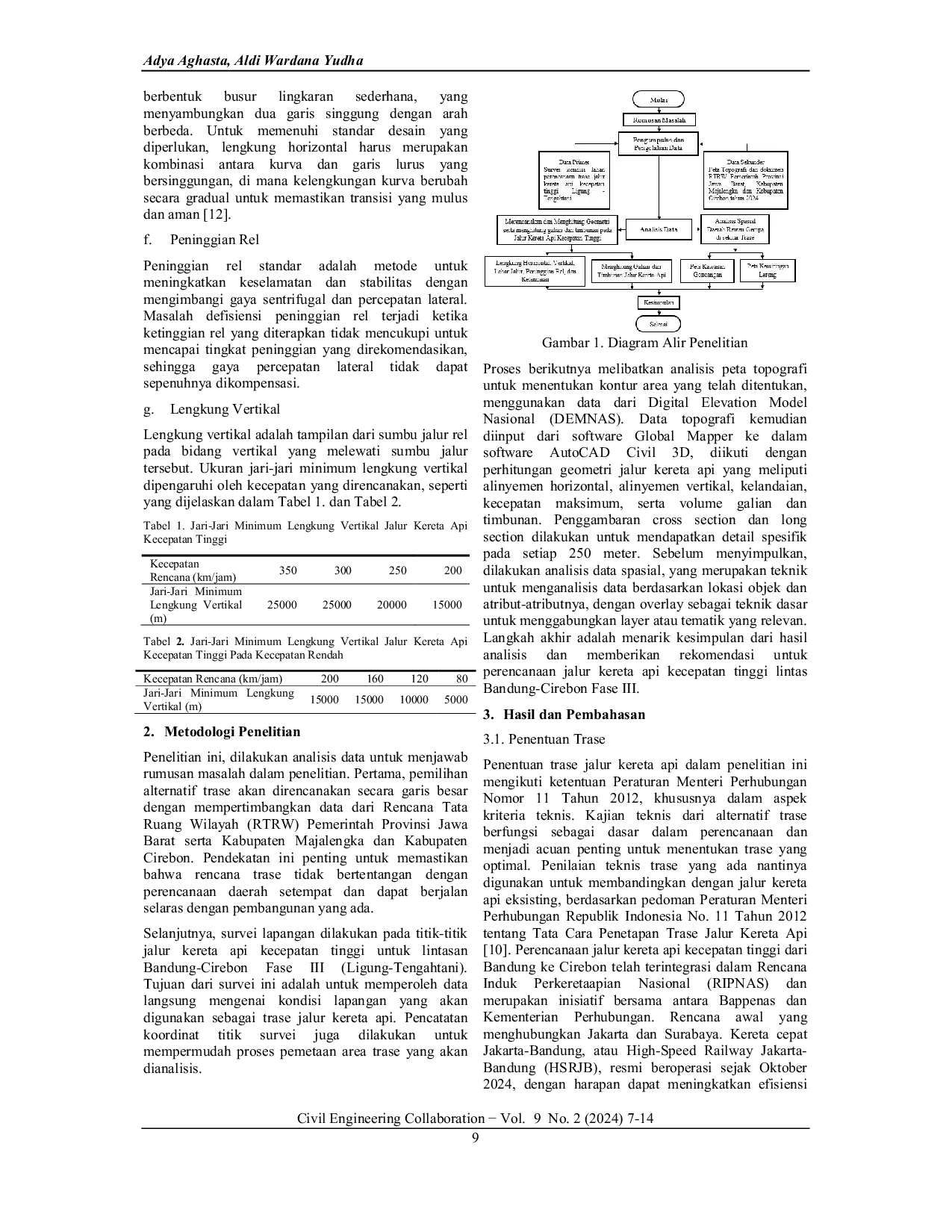 JURIS Perencanaan Geometri Jalur Kereta Api Kecepatan Tinggi Lintas Bandung Cirebon Fase II Cimalaka Ligung KM 33 850 KM 67 000