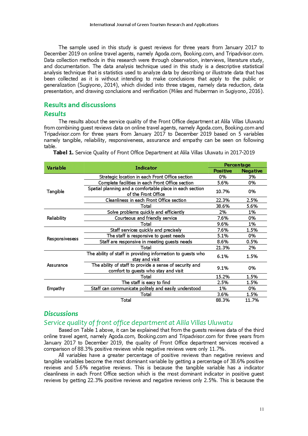 juris Analysis of Service Quality by Front Office Department at Alila Villas Uluwatu