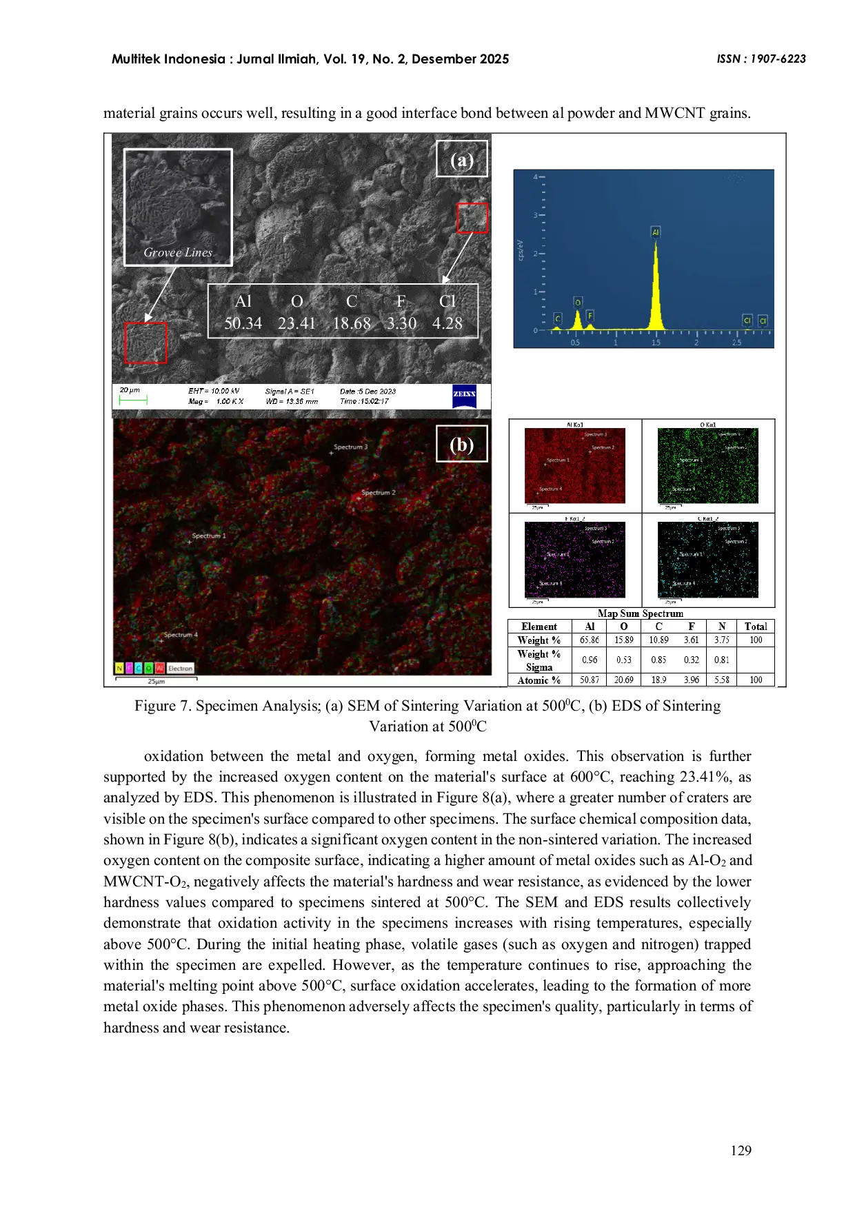 JURIS The Effect Of Sintering Temperature On The Hardness And Wear Tests Of Aluminum Matrix Composites Reinforced With Mwcnt Nanoparticles