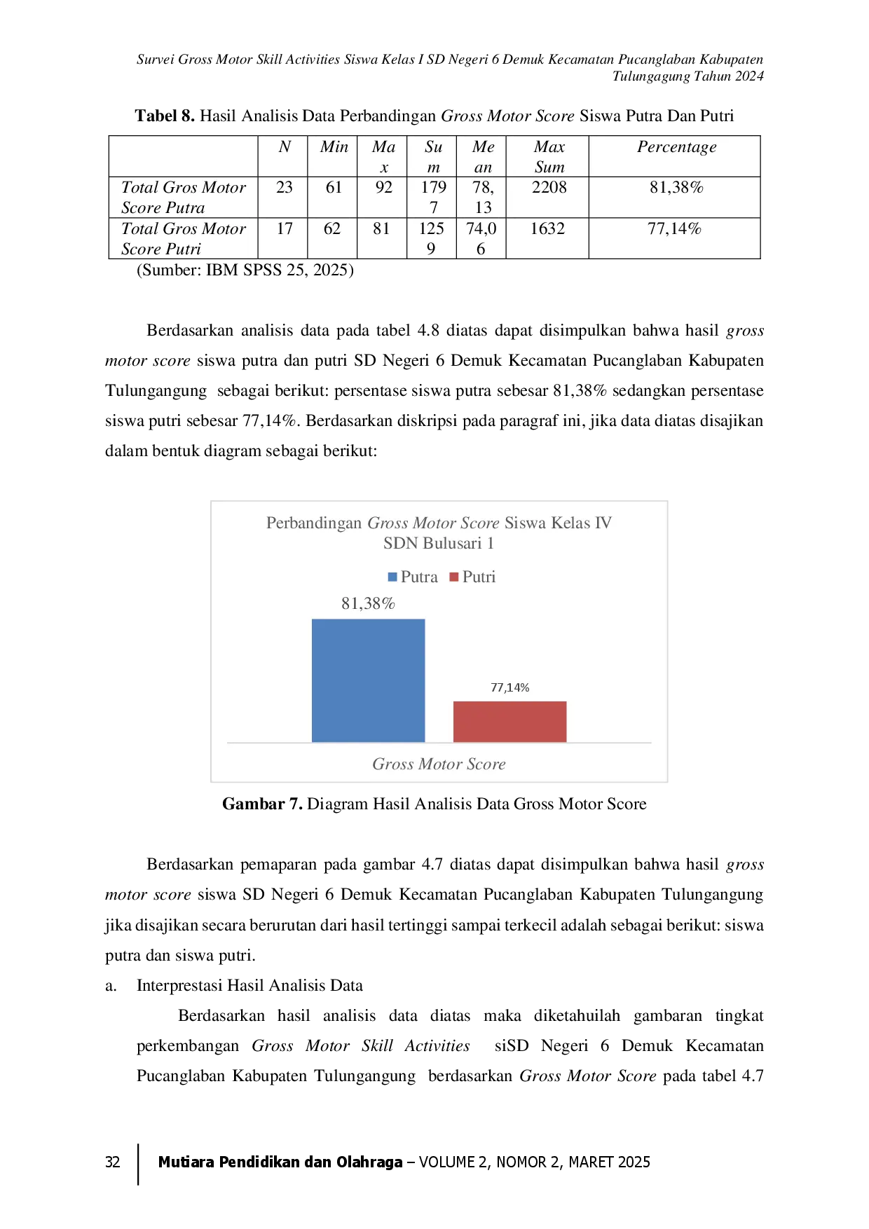 juris Survei Gross Motor Skill Activities Siswa Kelas I SD Negeri 6 Demuk Kecamatan Pucanglaban Kabupaten Tulungagung Tahun 2024