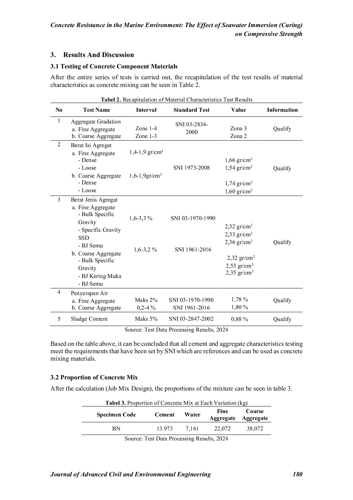 JURIS Concrete Resistance in the Marine Environment The Effect of Seawater Immersion Curing on Compressive Strength