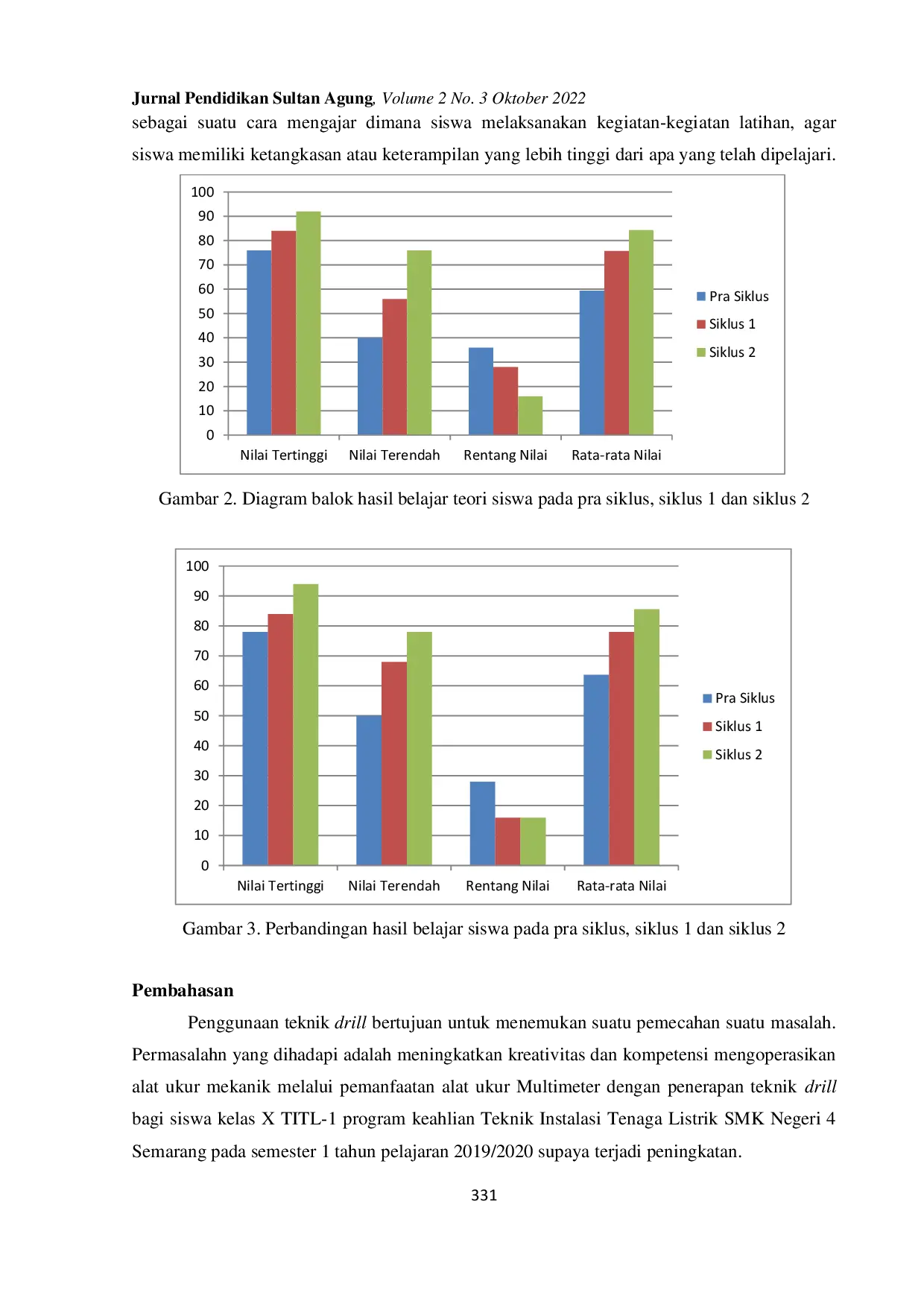 JURIS Peningkatan Kreativitas dan Kompetensi Pengukuran Tahanan Listrik Berbantuan Alat Ukur Multimeter dengan Teknik Drill Bagi Siswa Kelas X SMK Negeri 4 Semarang