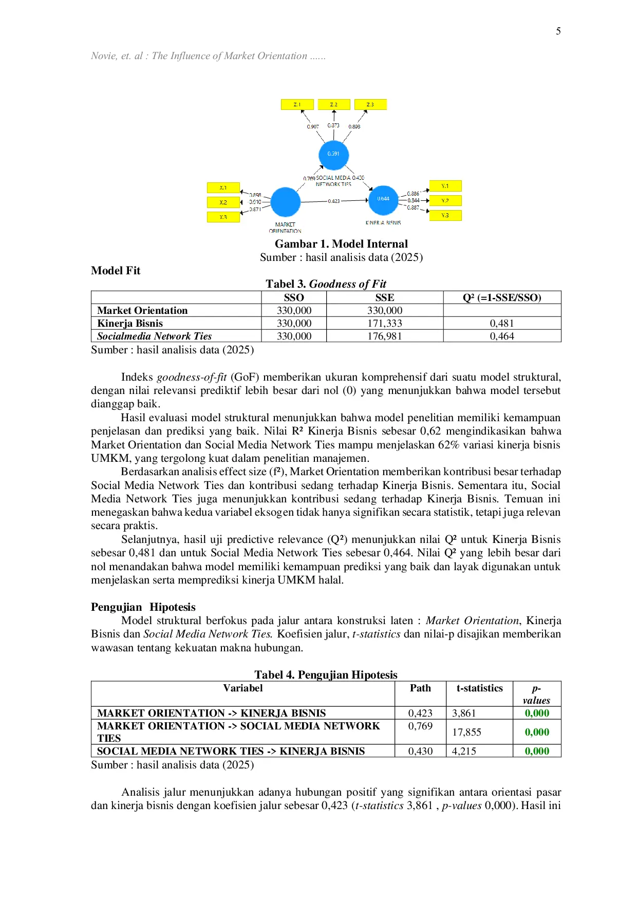 JURIS The Influence of Market Orientation on Business Performance through Social Media Network Ties Study on Halal Center Unusida MSMEs