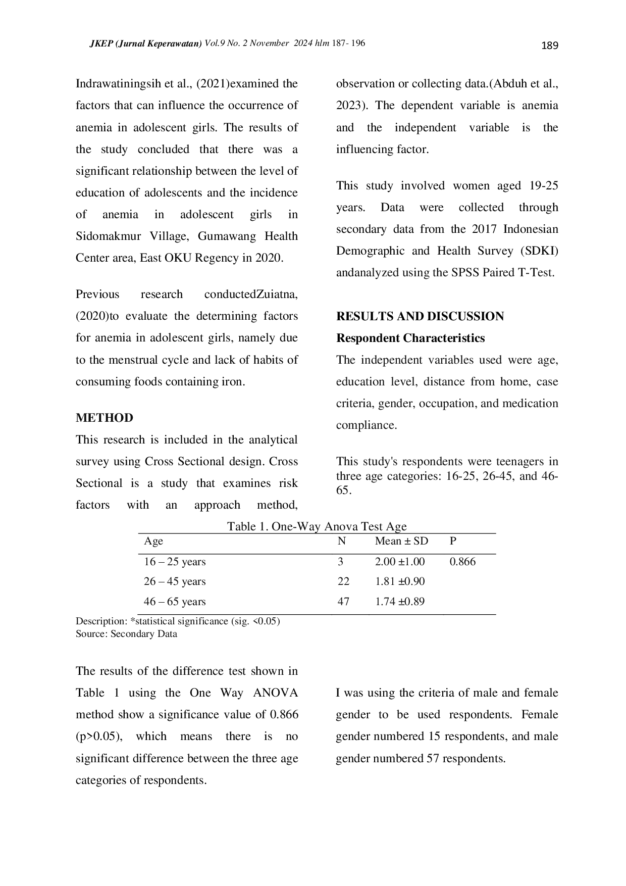 juris Analysis of Factors Associated with The Occurrence of Anemia in Adolescent Girls in Indonesia