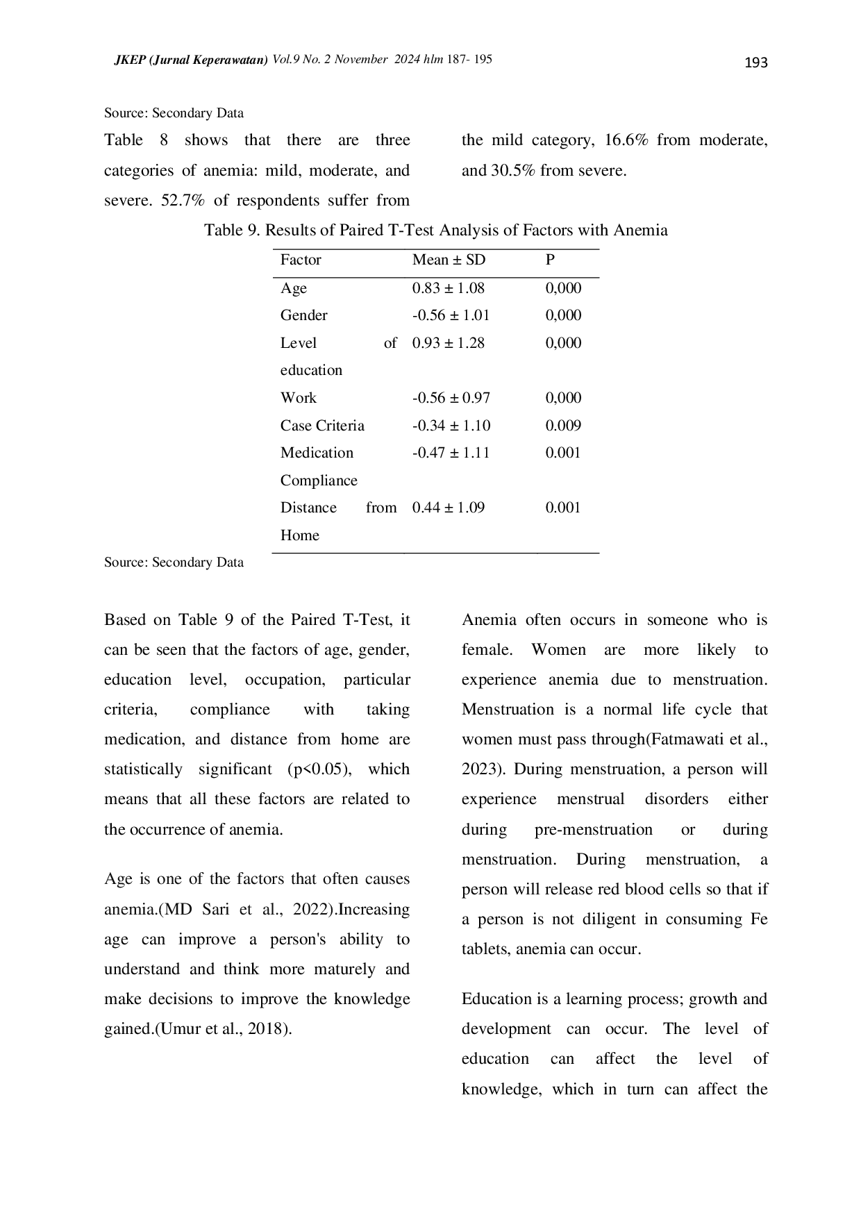 juris Analysis of Factors Associated with The Occurrence of Anemia in Adolescent Girls in Indonesia