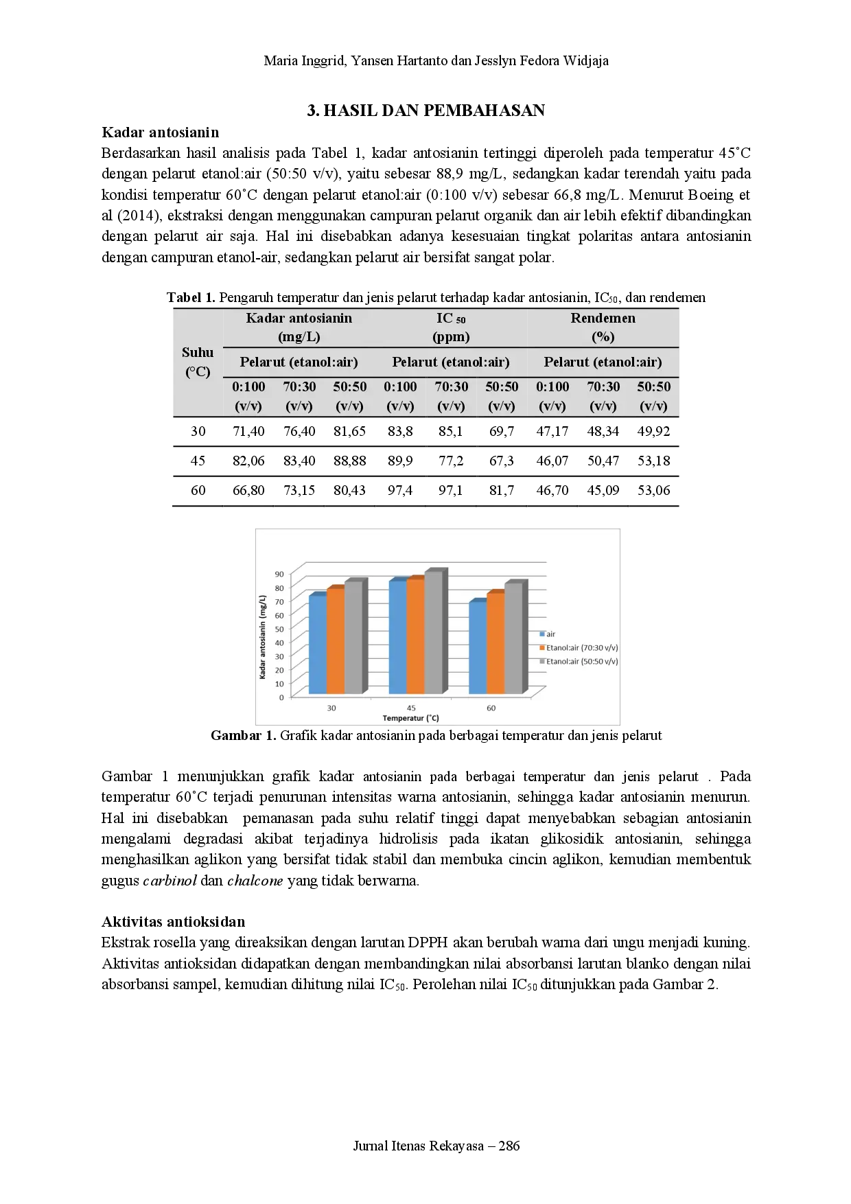juris Karakteristik Antioksidan pada Kelopak Bunga Rosella Hibiscus sabdariffa Linn