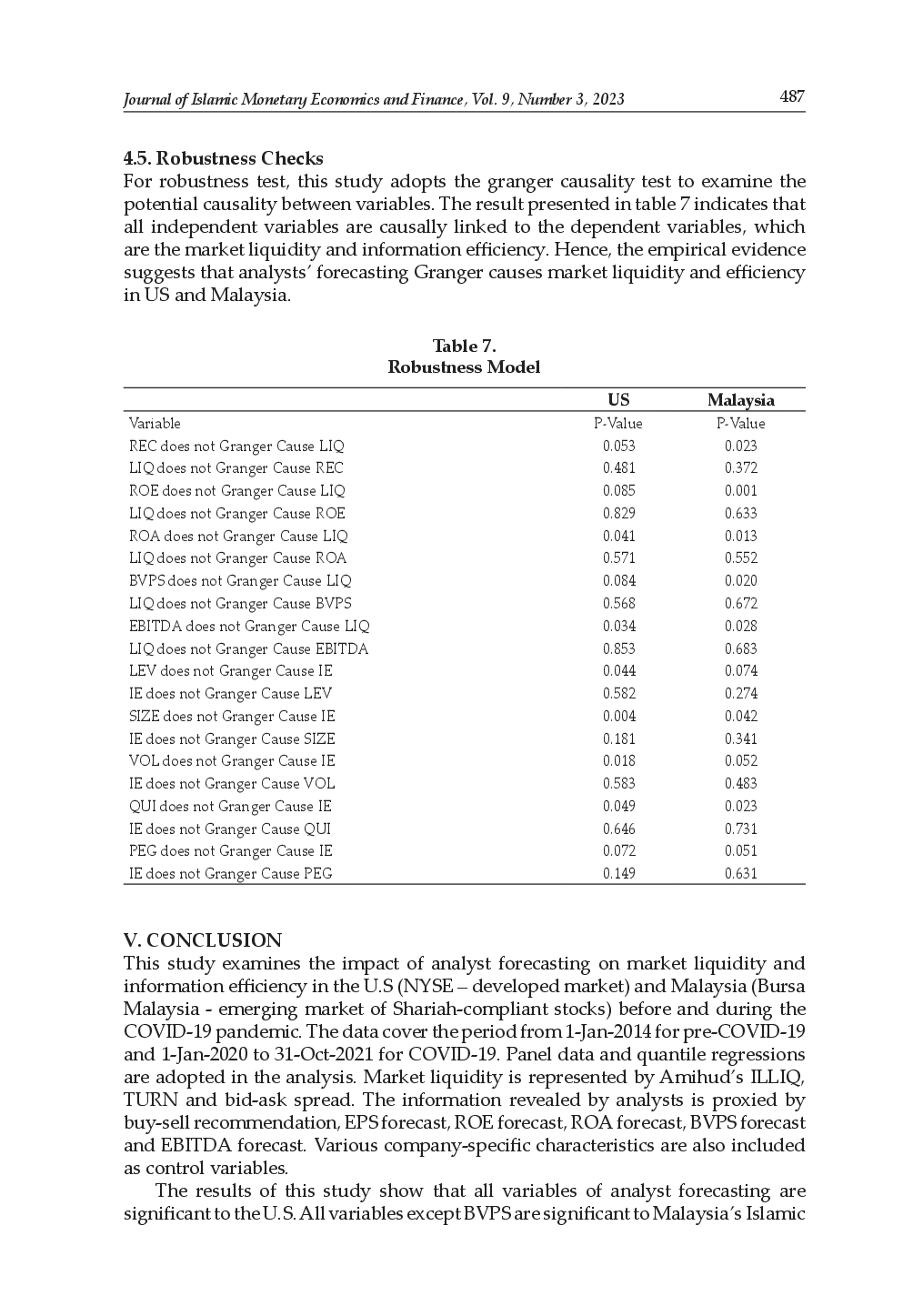 juris Information Efficiency in the U S and Shariah Compliant Stocks in Malaysia During COVID 19