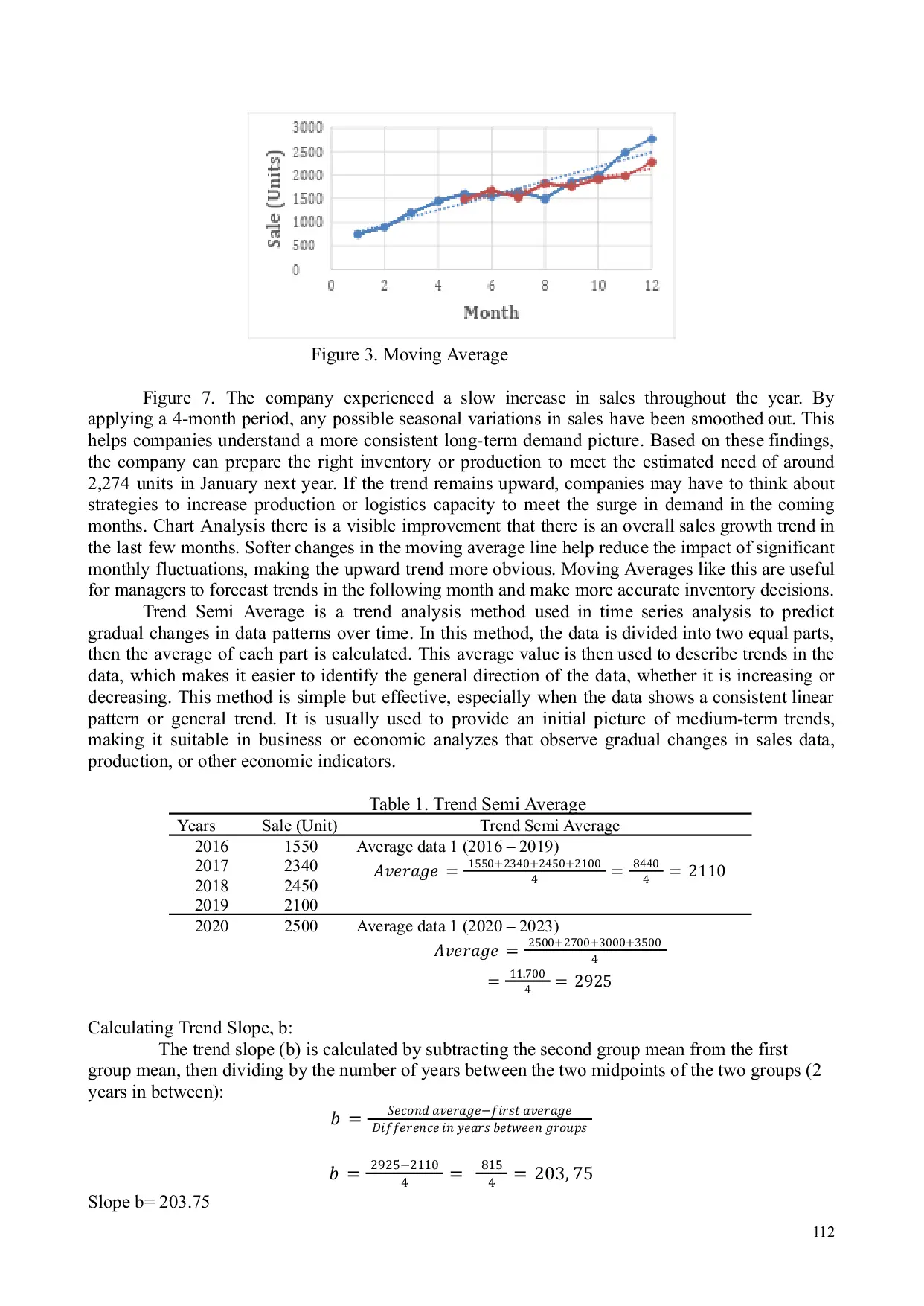 JURIS Decision Support System for Digital Business Optimization A Comparative Analysis of Sales Forecasting Using the Moving Average Method