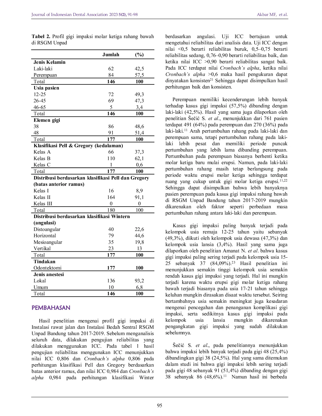 JURIS Impacted Lower Third Molar Profile at Dental Hospital of Padjadjaran University