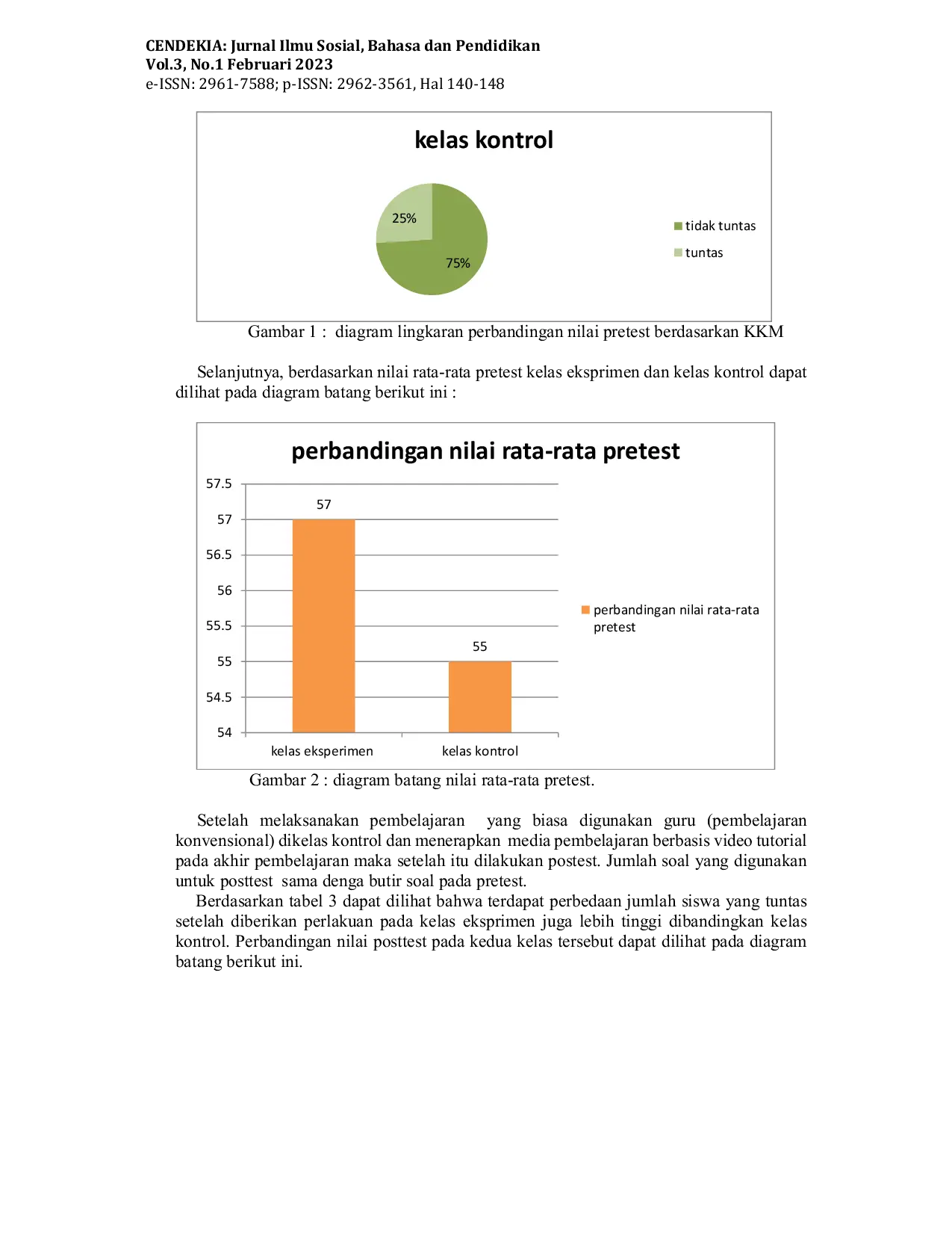 JURIS Pengaruh Penggunaan Media Pembelajaran Berbasis Video Tutorial Terhadap Hasil Belajar Bimbingan TIK Pada Kelas X Di SMAN 1 BATAHAN