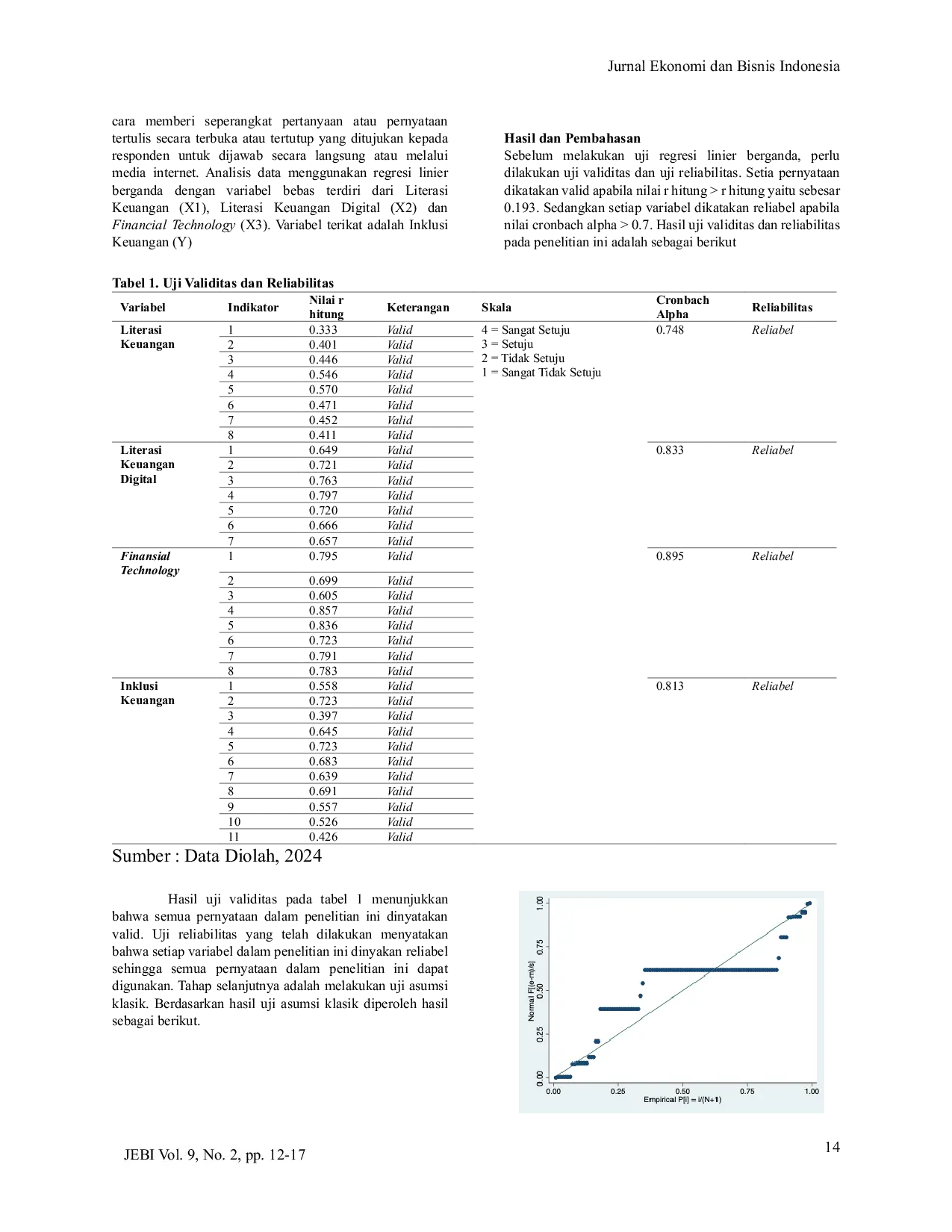 JURIS INKLUSI KEUANGAN DAMPAK LITERASI KEUANGAN LITERASI KEUANGAN DIGITAL DAN FINANCIAL TECHNOLOGY PADA MAHASISWA Financial Inclusion The Impact of Financial Literacy Digital Financial Literacy and Fi