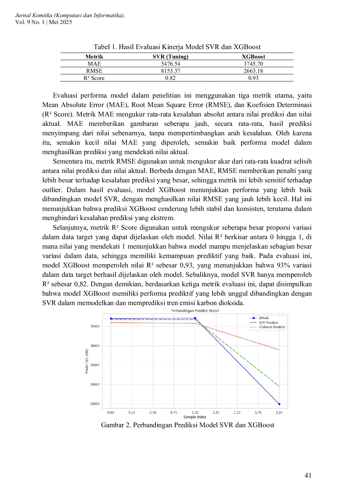 JURIS Perbandingan Kinerja SVR dan XGBoost untuk Peramalan Emisi CO Global berbasis Machine Learning